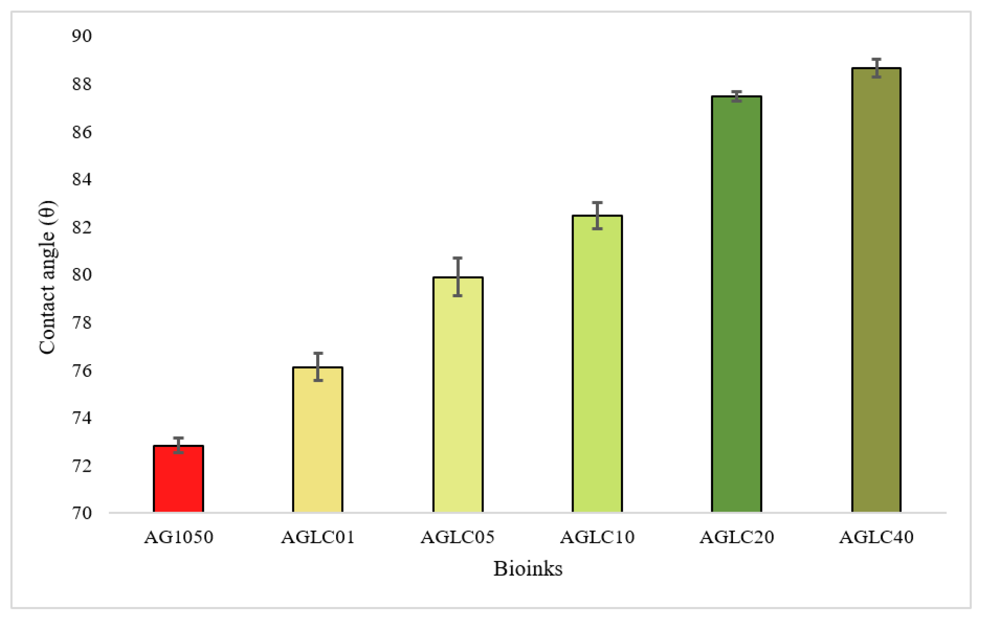Polymers 14 01021 g008