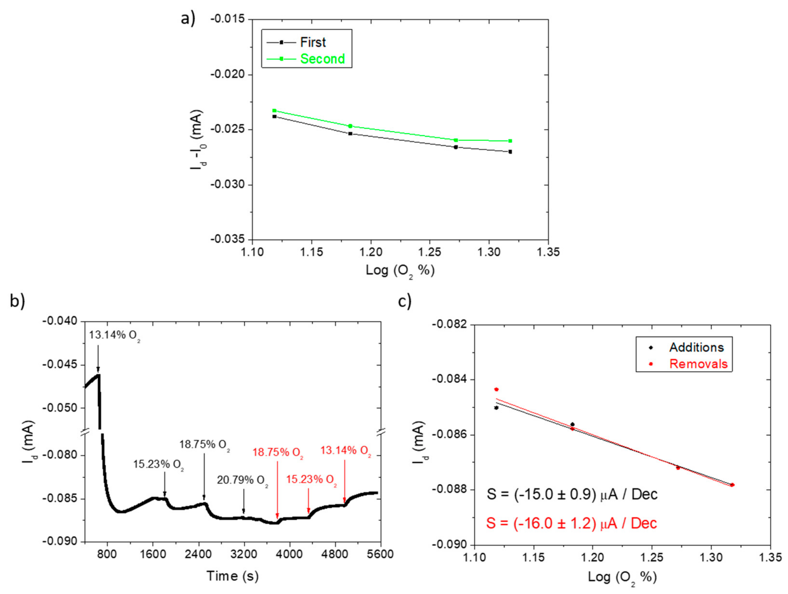 Polymers 14 01022 g004 550