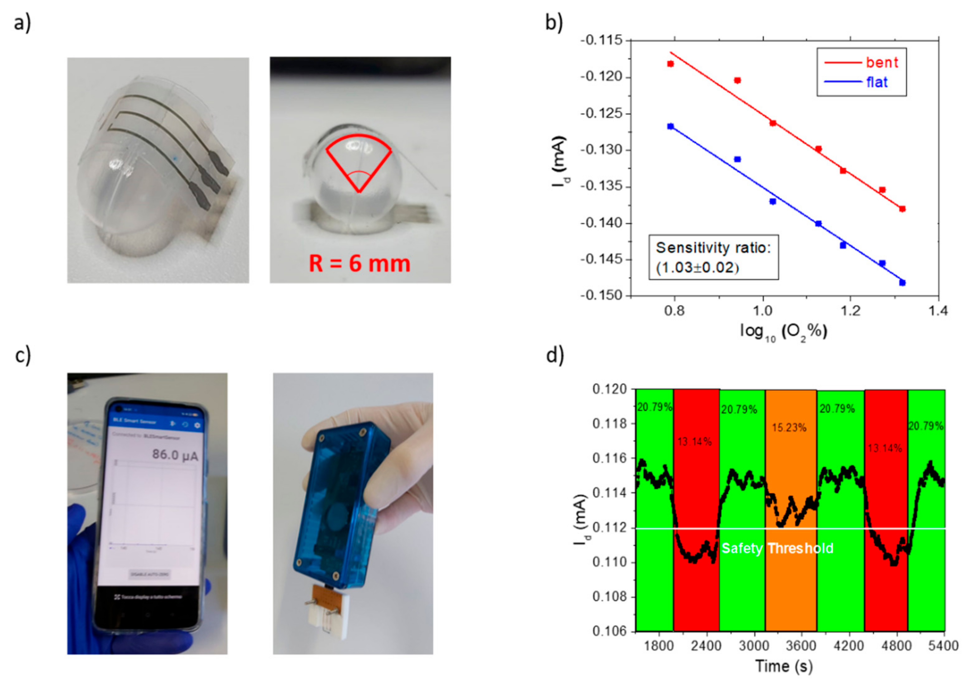 Polymers 14 01022 g005 550