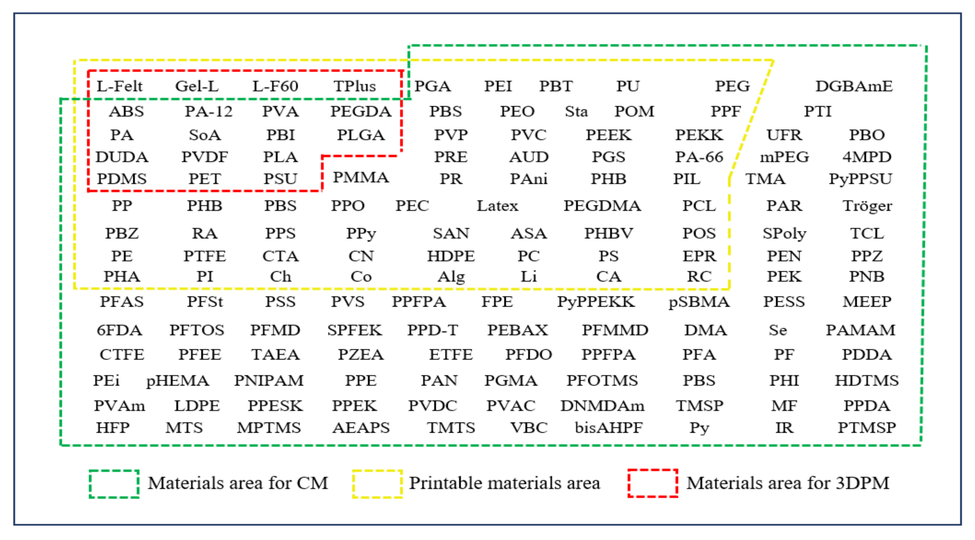 Polymers 14 01023 g003