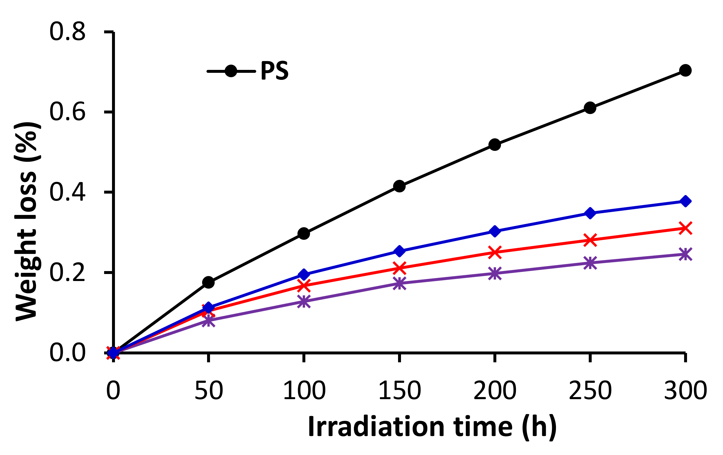 Polymers 14 01024 g004