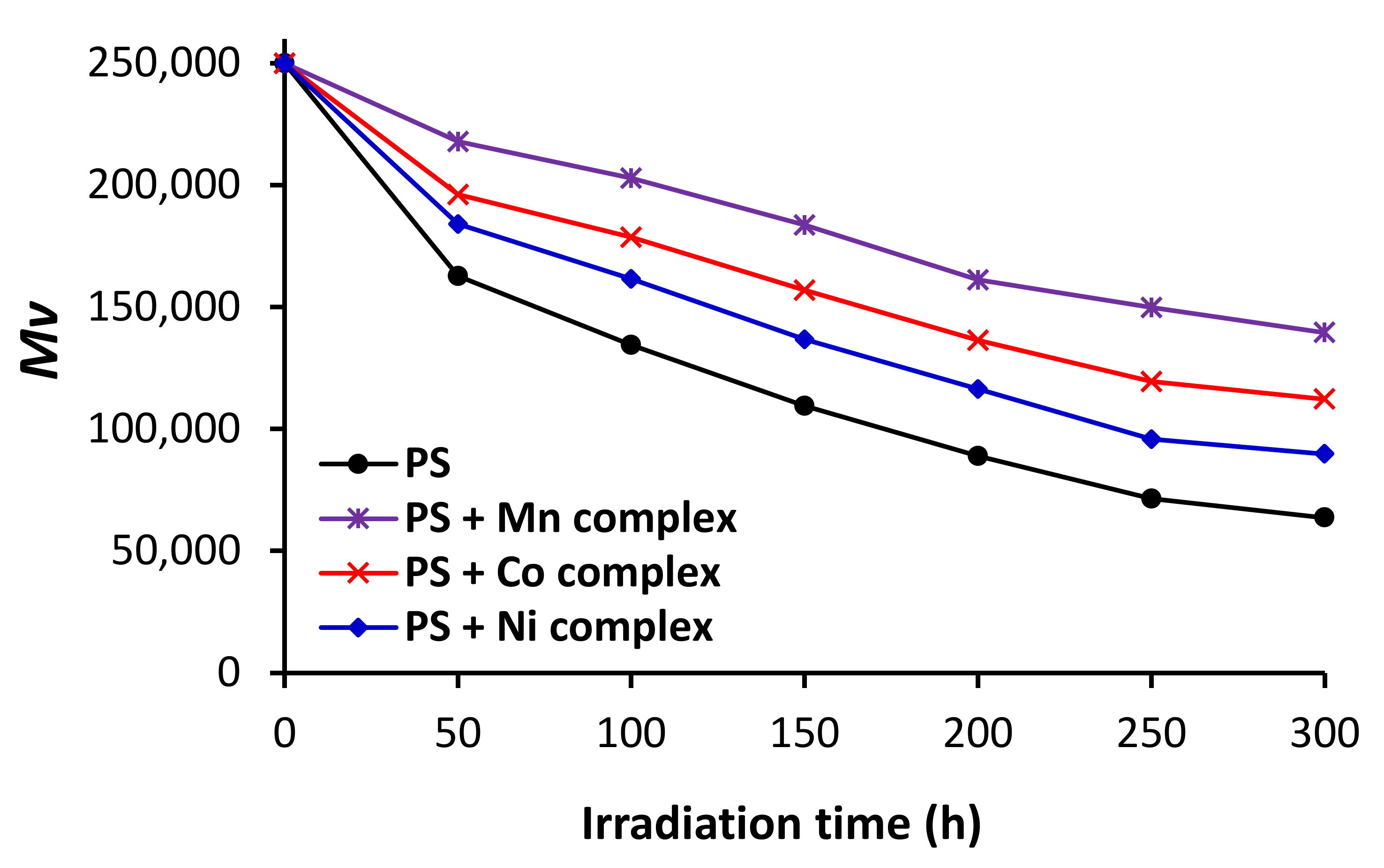 Polymers 14 01024 g005