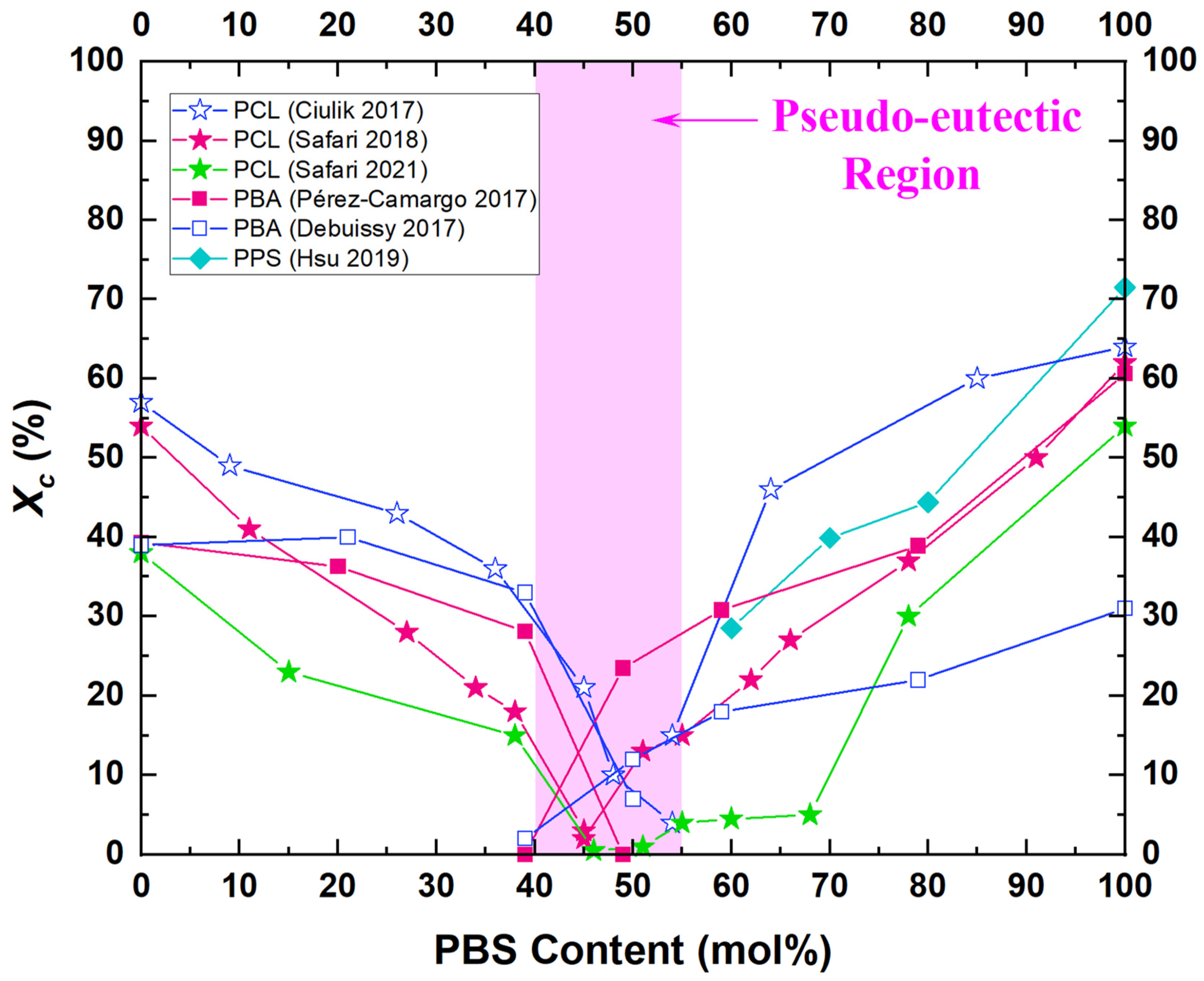 Polymers 14 01025 g004