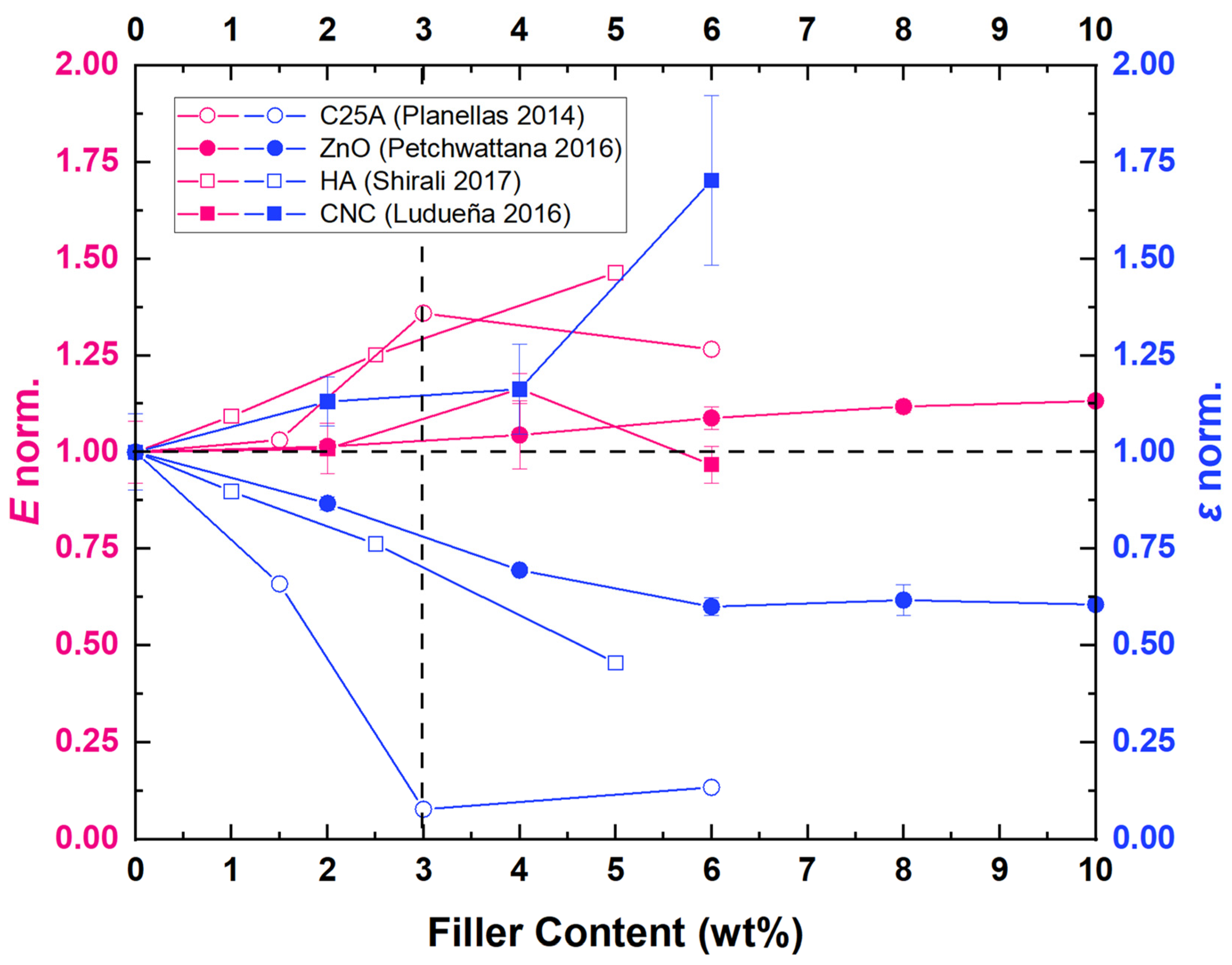 Polymers 14 01025 g006