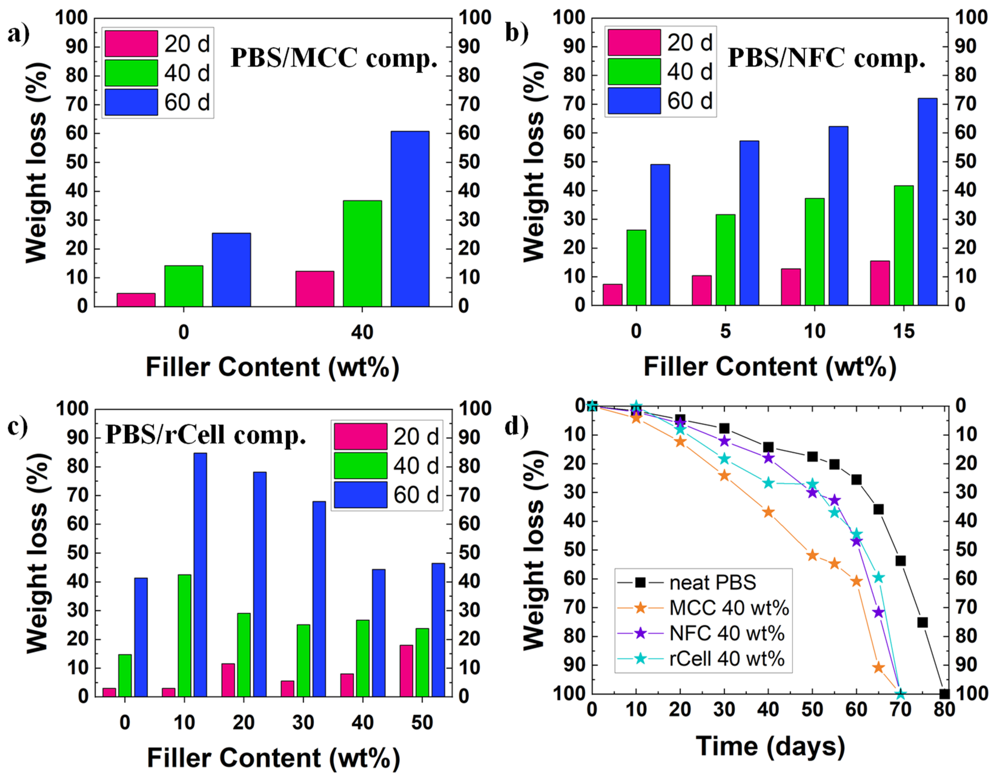 Polymers 14 01025 g009