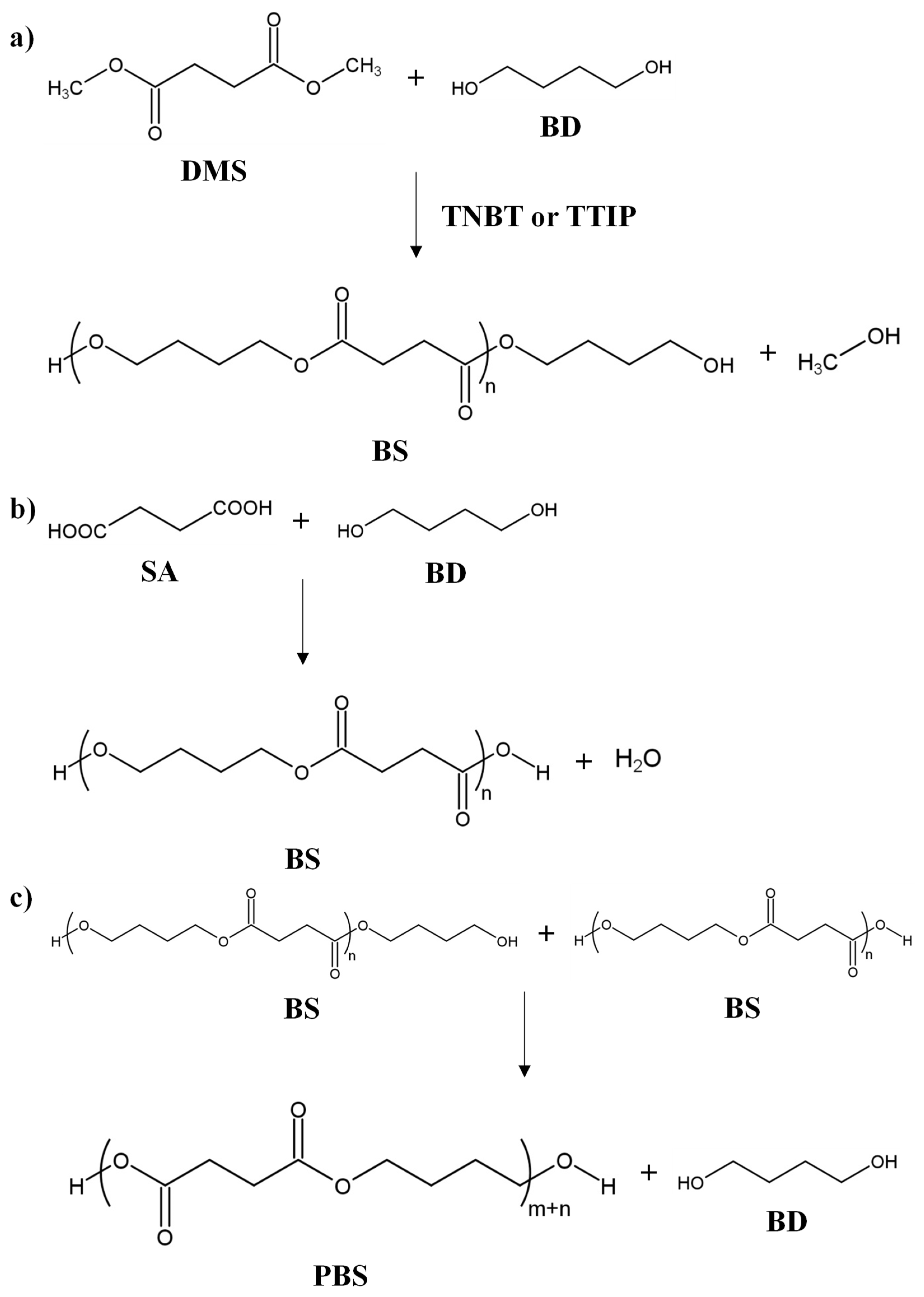 Polymers 14 01025 sch001
