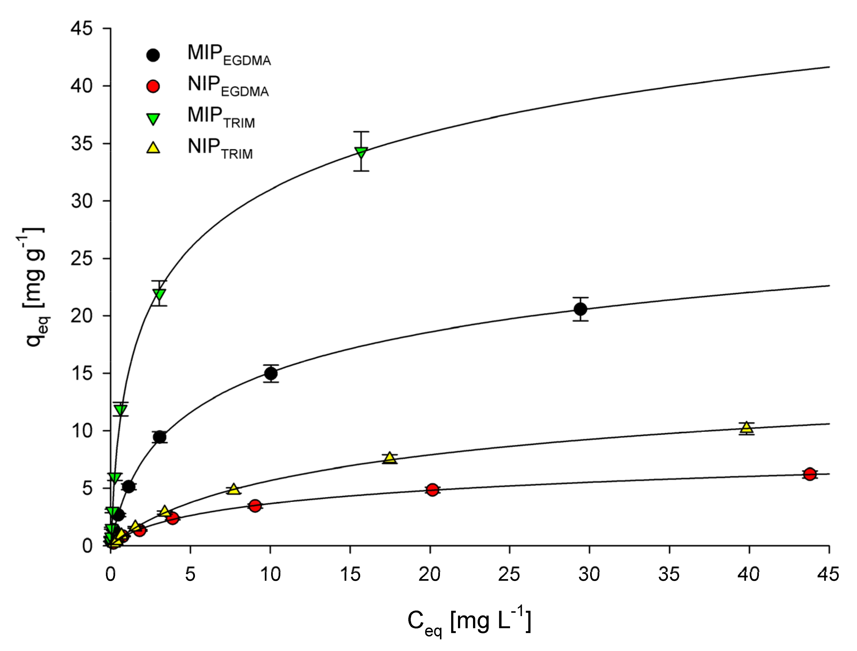Polymers 14 01027 g002