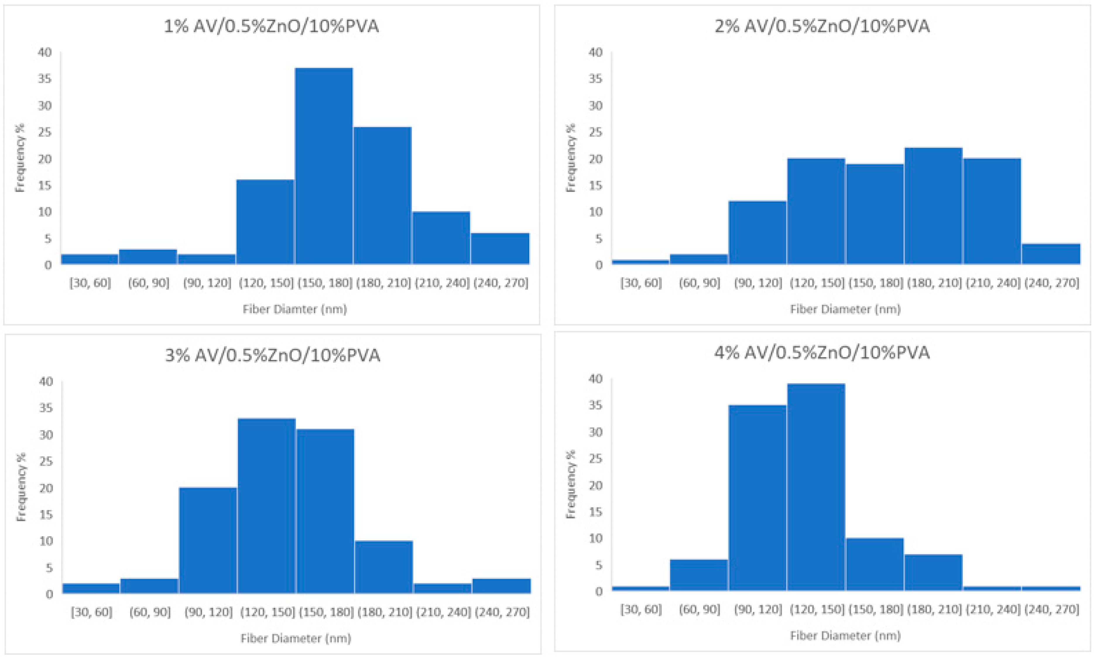 Polymers 14 01029 g004 550