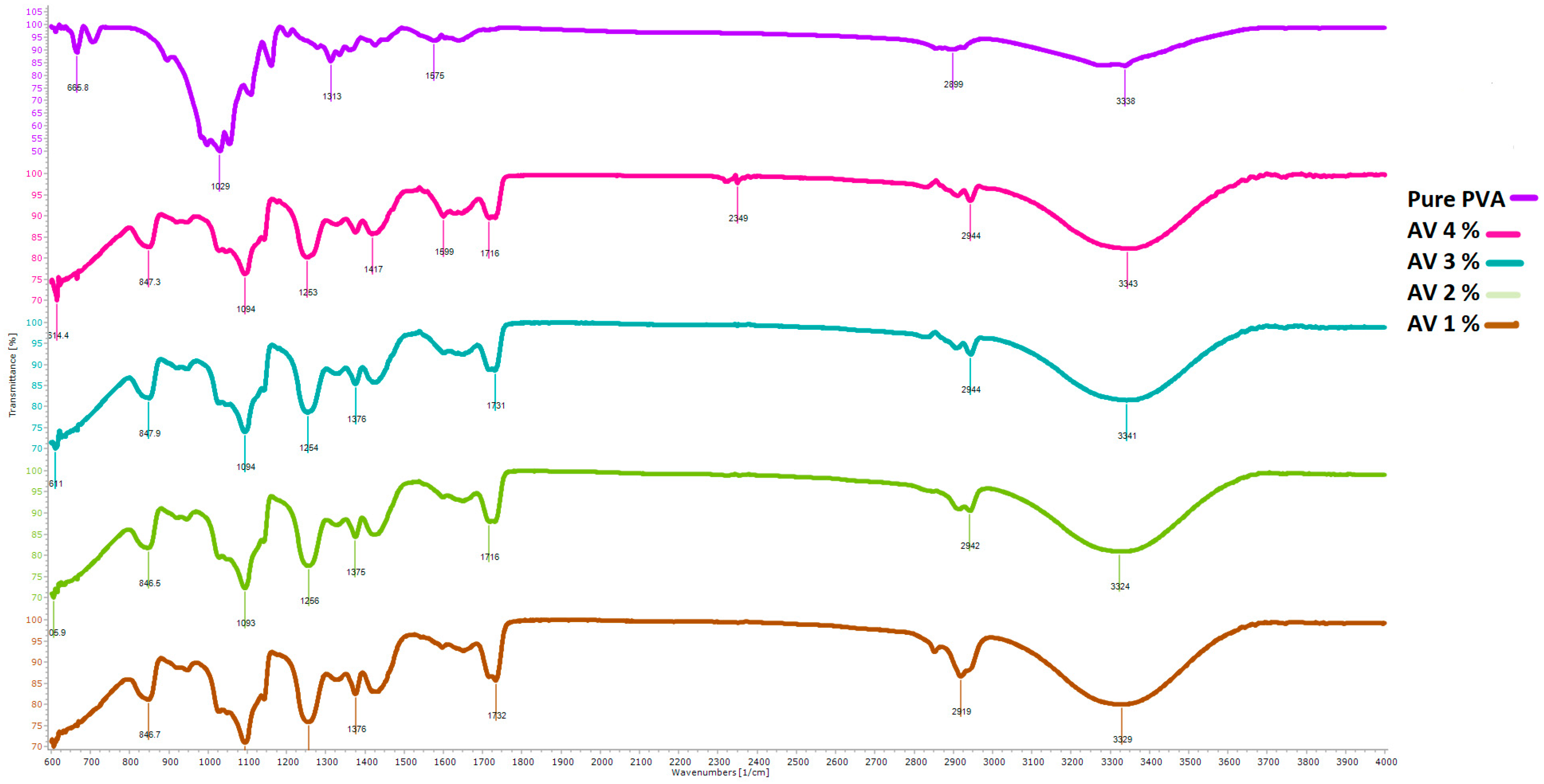 Polymers 14 01029 g007 550