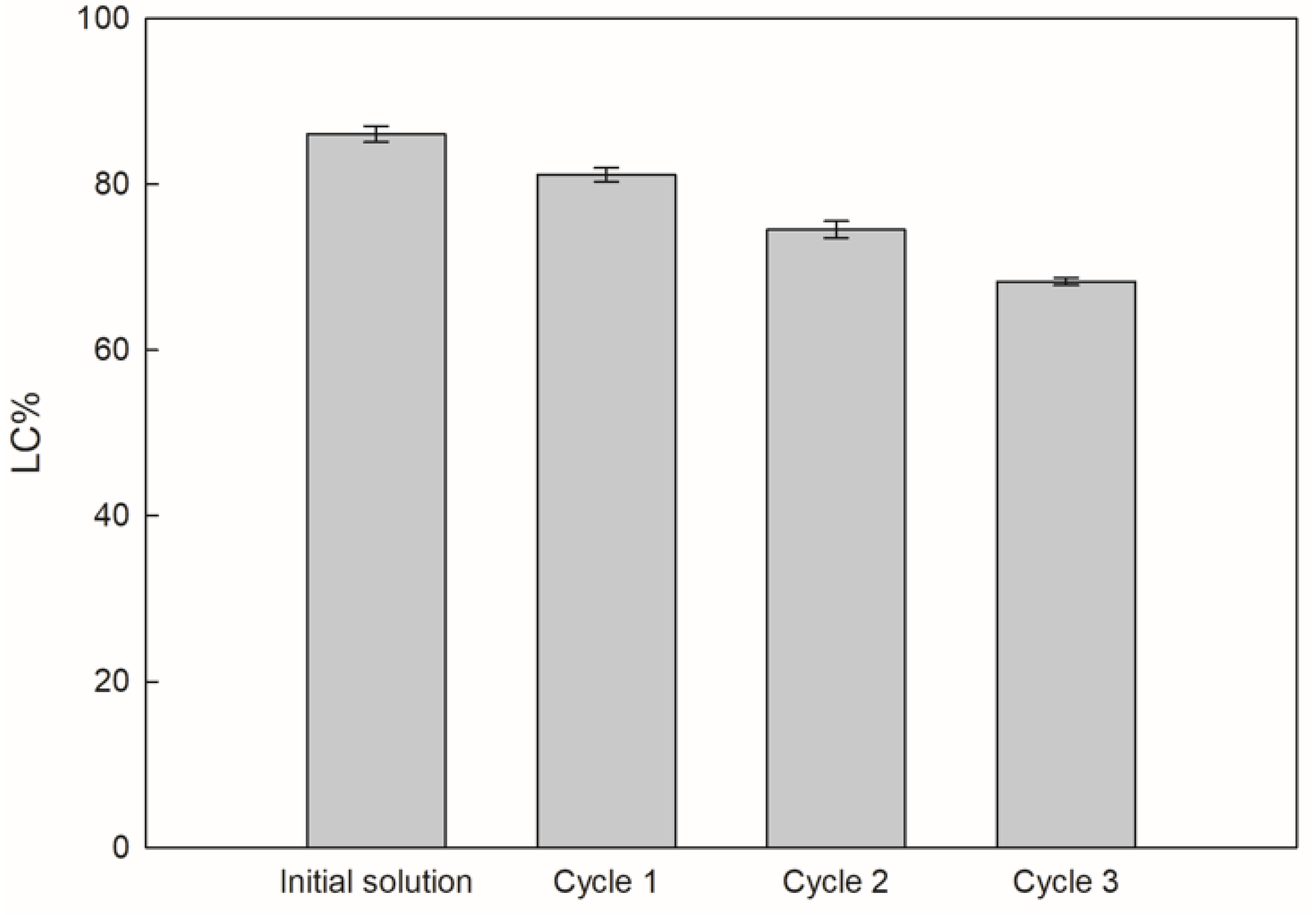 Polymers 14 01031 g003