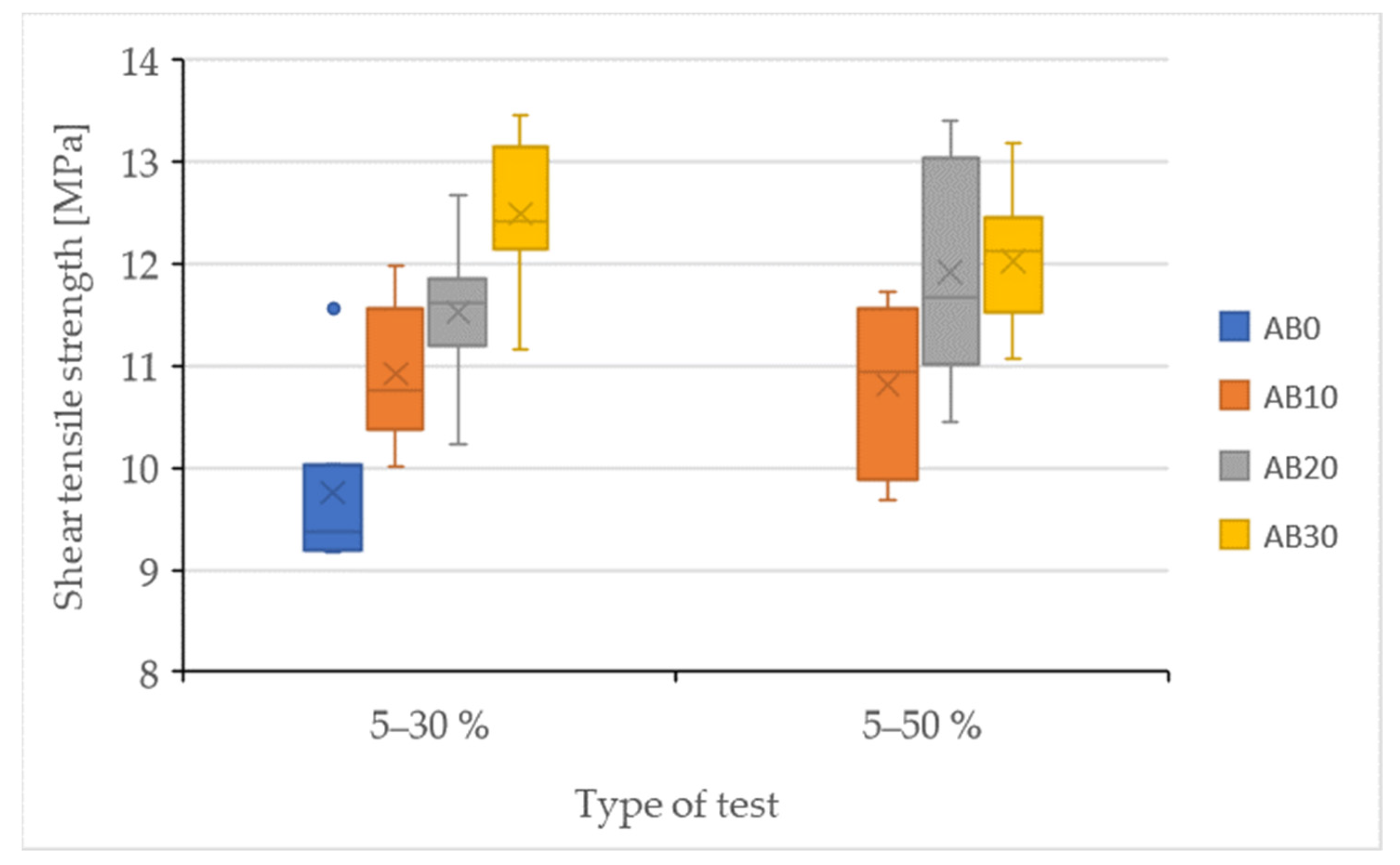 Polymers 14 01033 g006