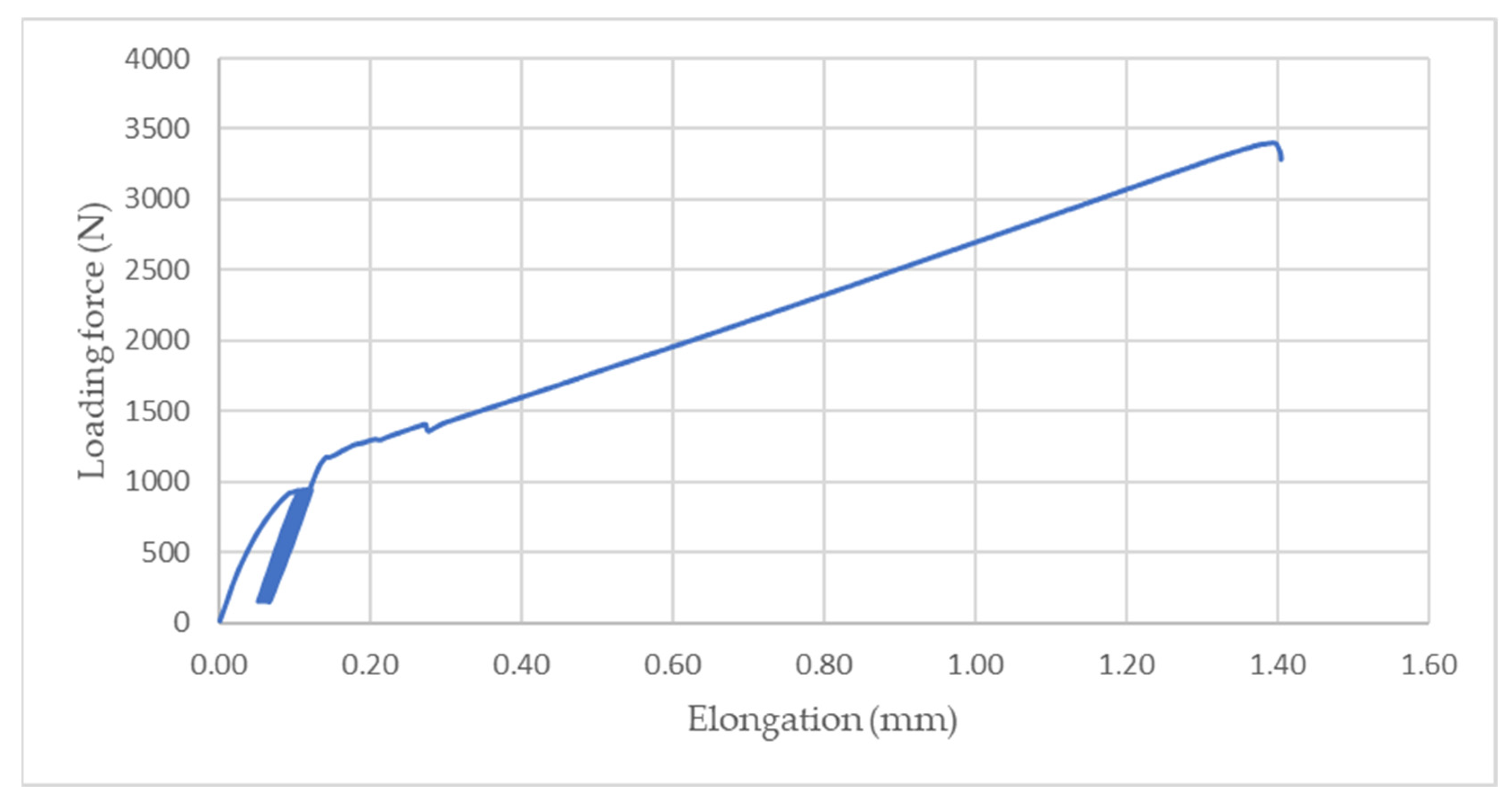 Polymers 14 01033 g008