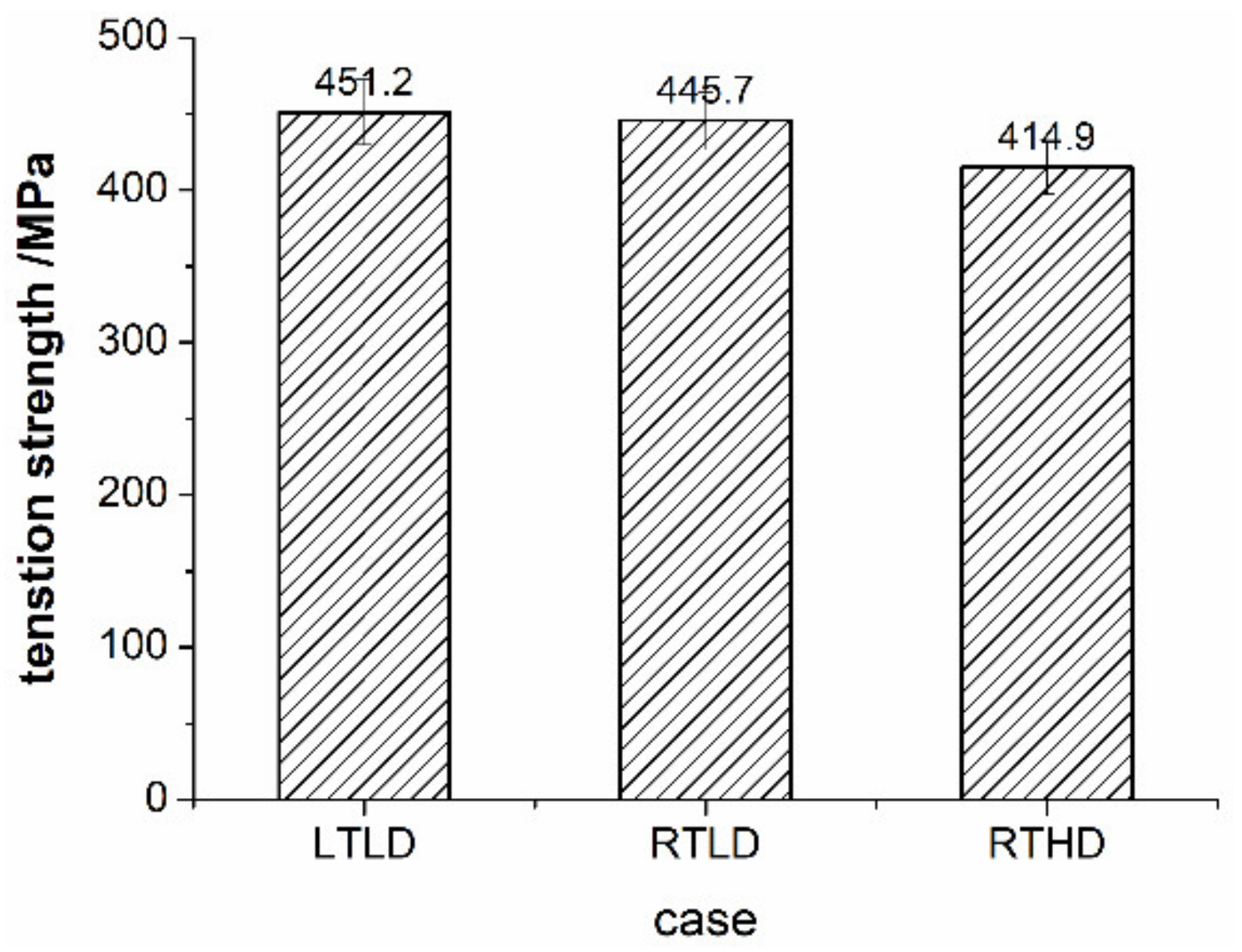 Polymers 14 01034 g008 550