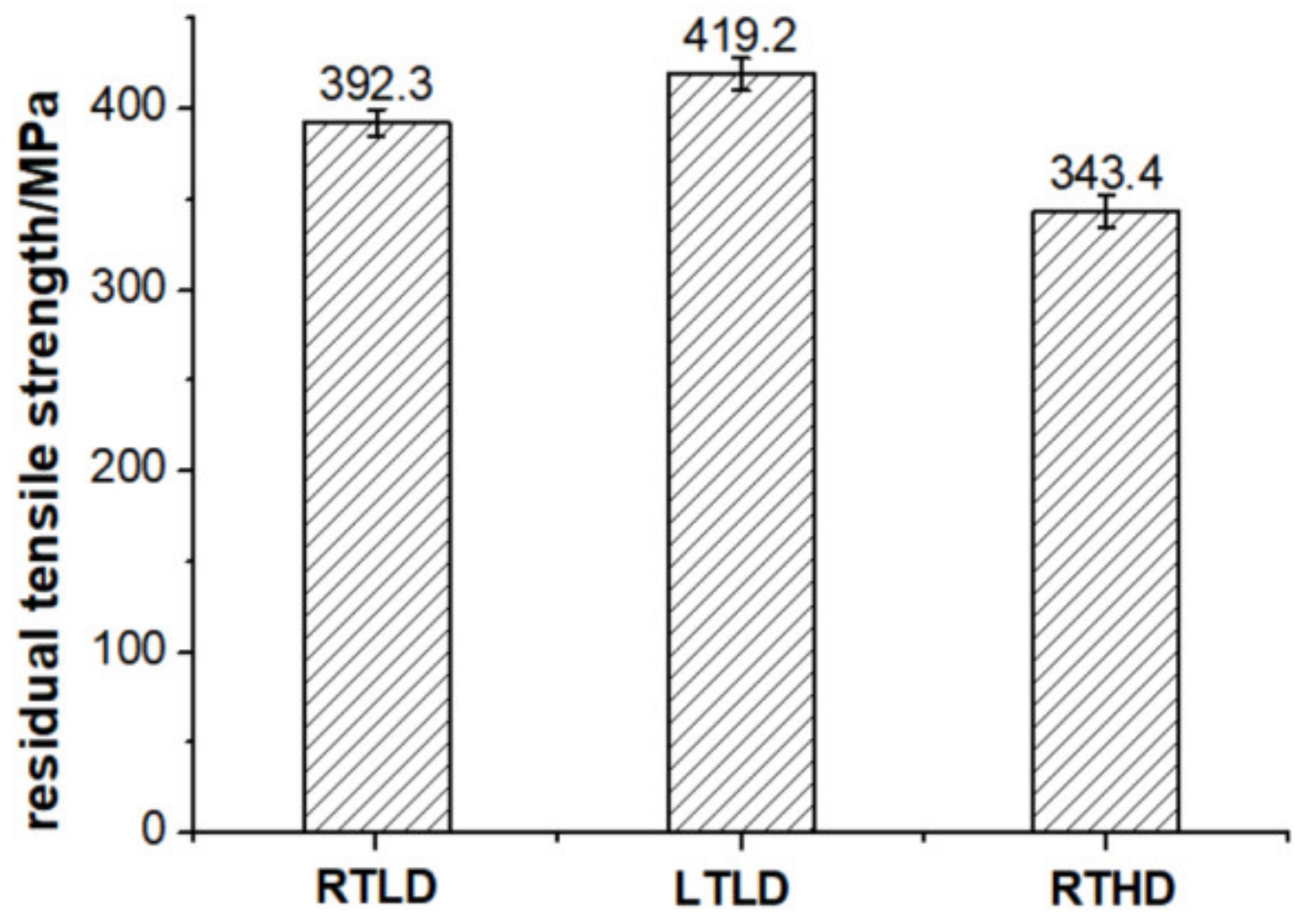 Polymers 14 01034 g009 550