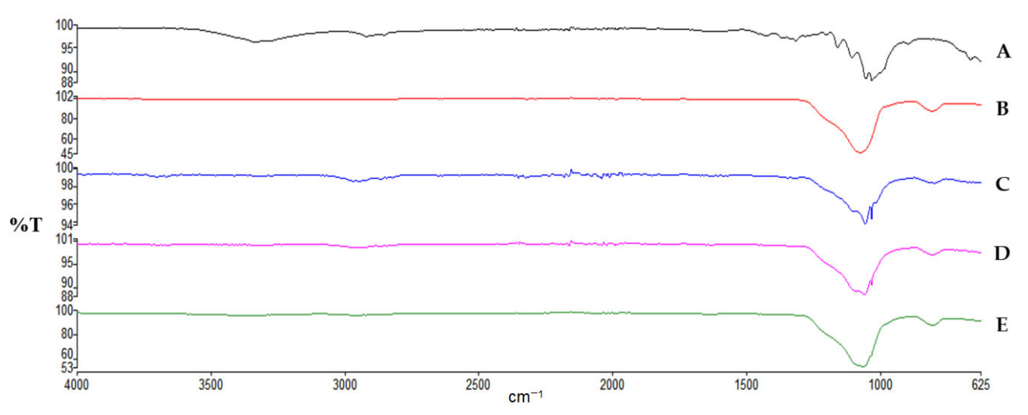 Polymers 14 01035 g001 Polymers 14 01035 g001