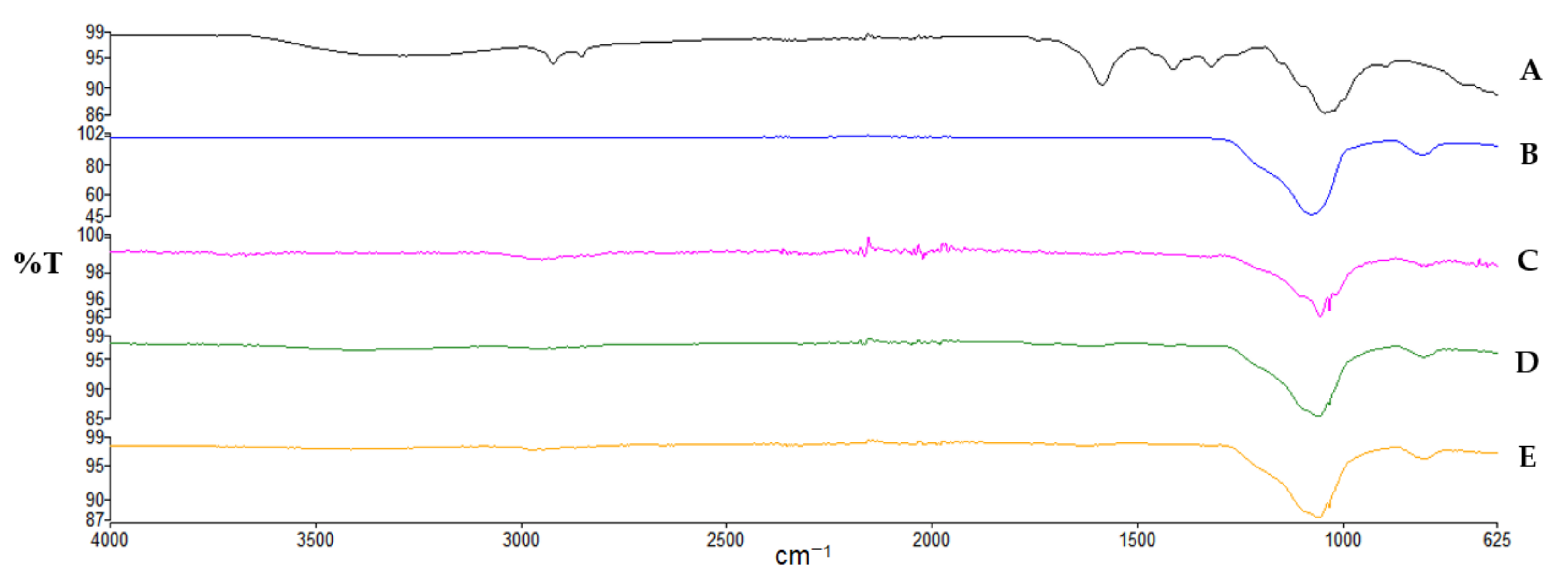 Polymers 14 01035 g002 Polymers 14 01035 g002