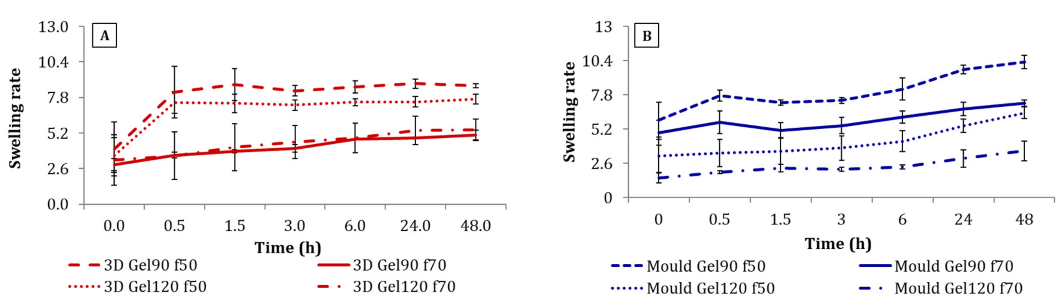 Polymers 14 01036 g005