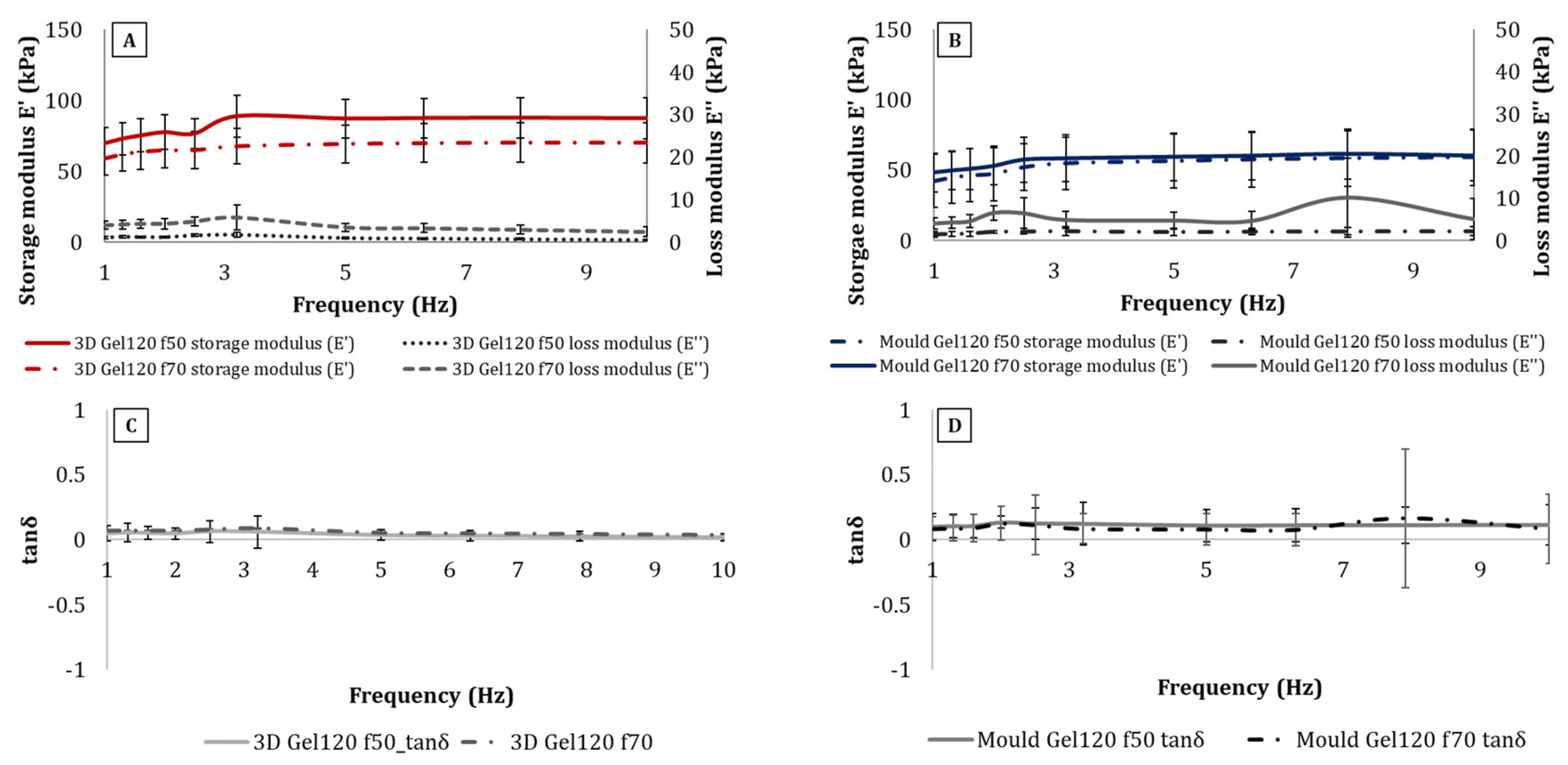 Polymers 14 01036 g009