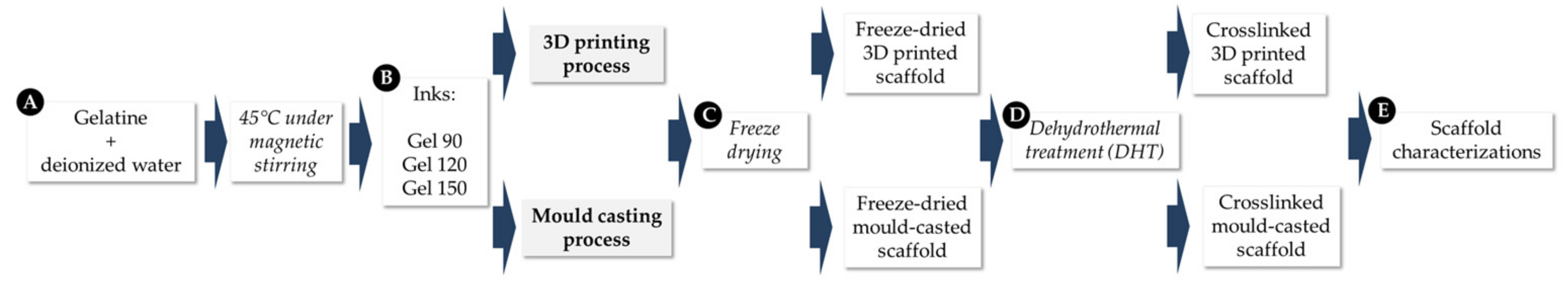 Polymers 14 01036 sch001