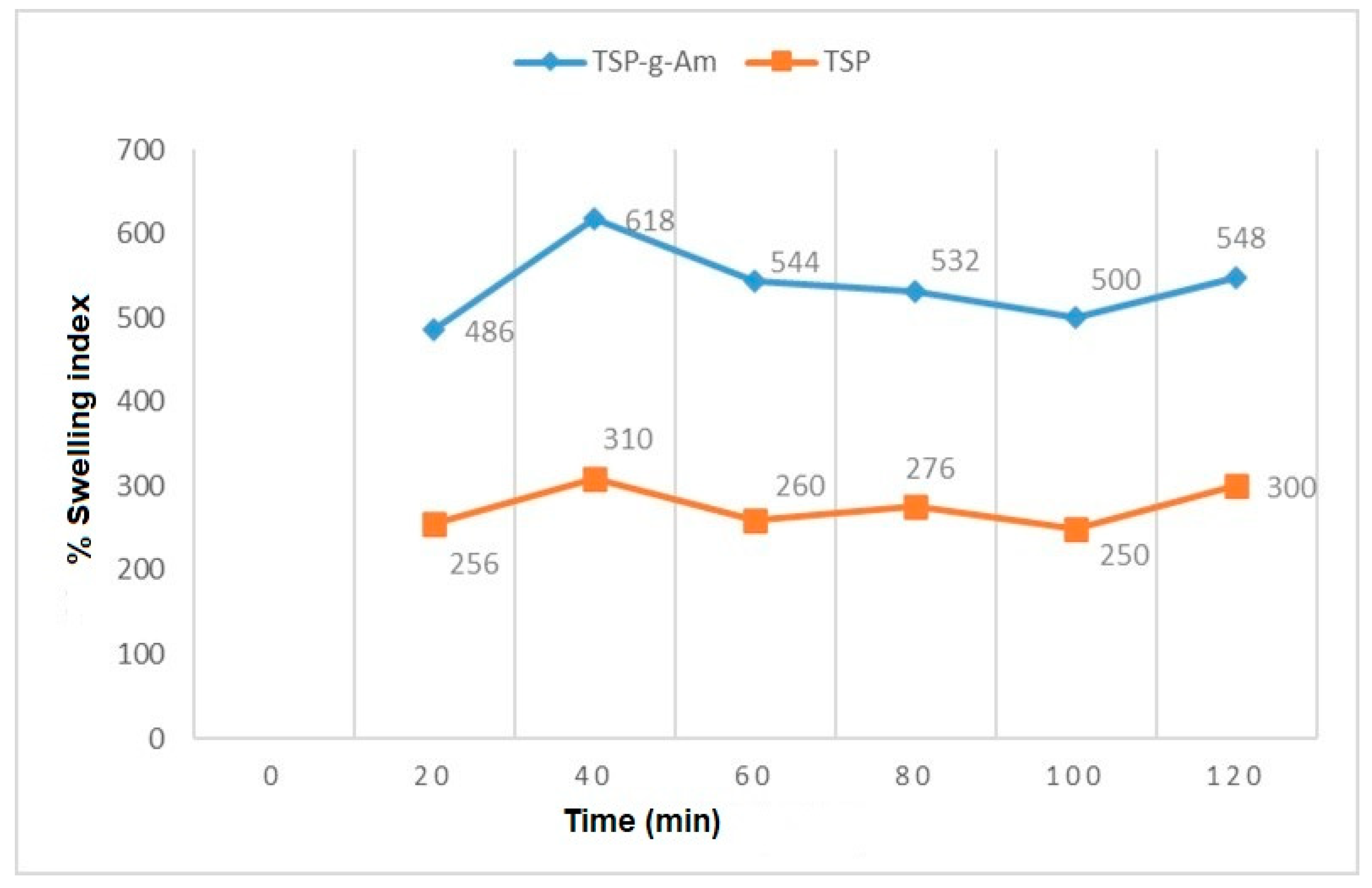 Polymers 14 01037 g006 Polymers 14 01037 g006