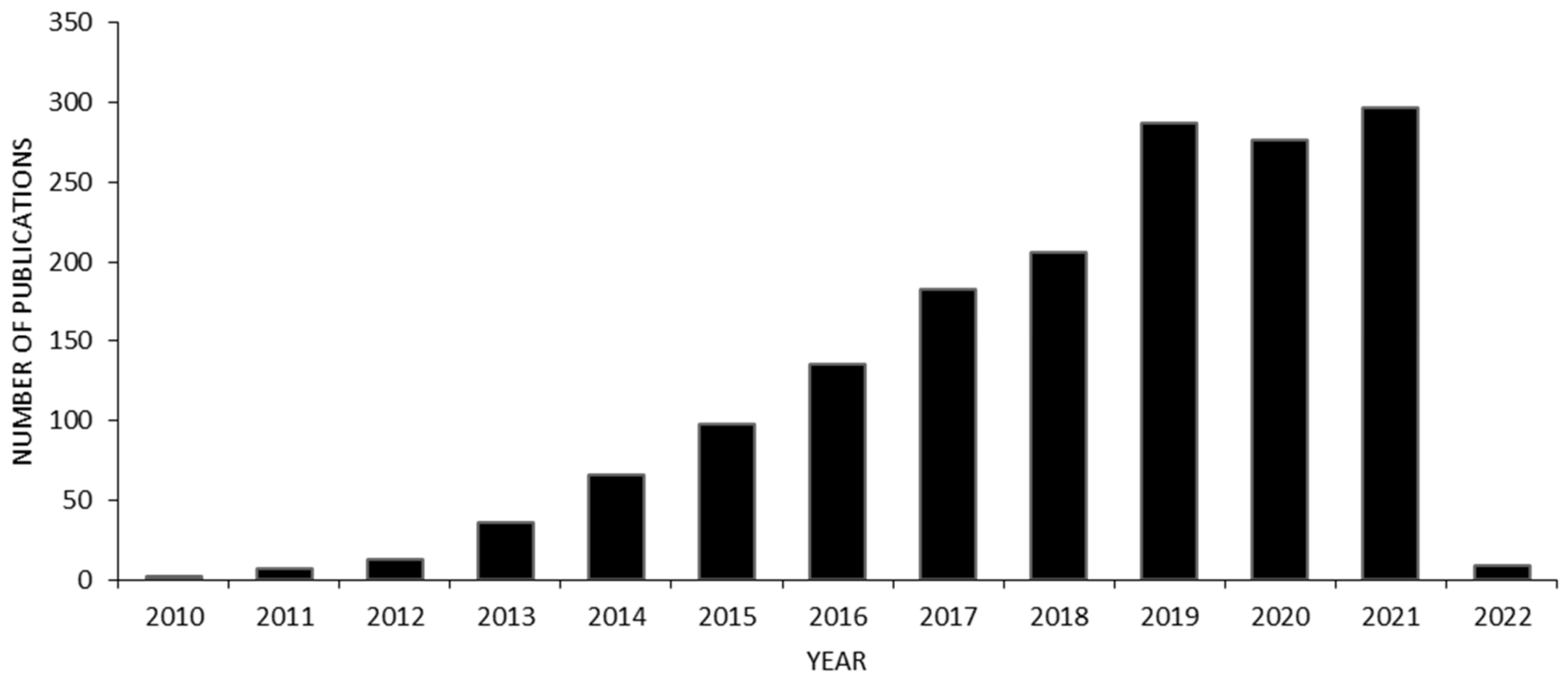 Polymers 14 01038 g003 550