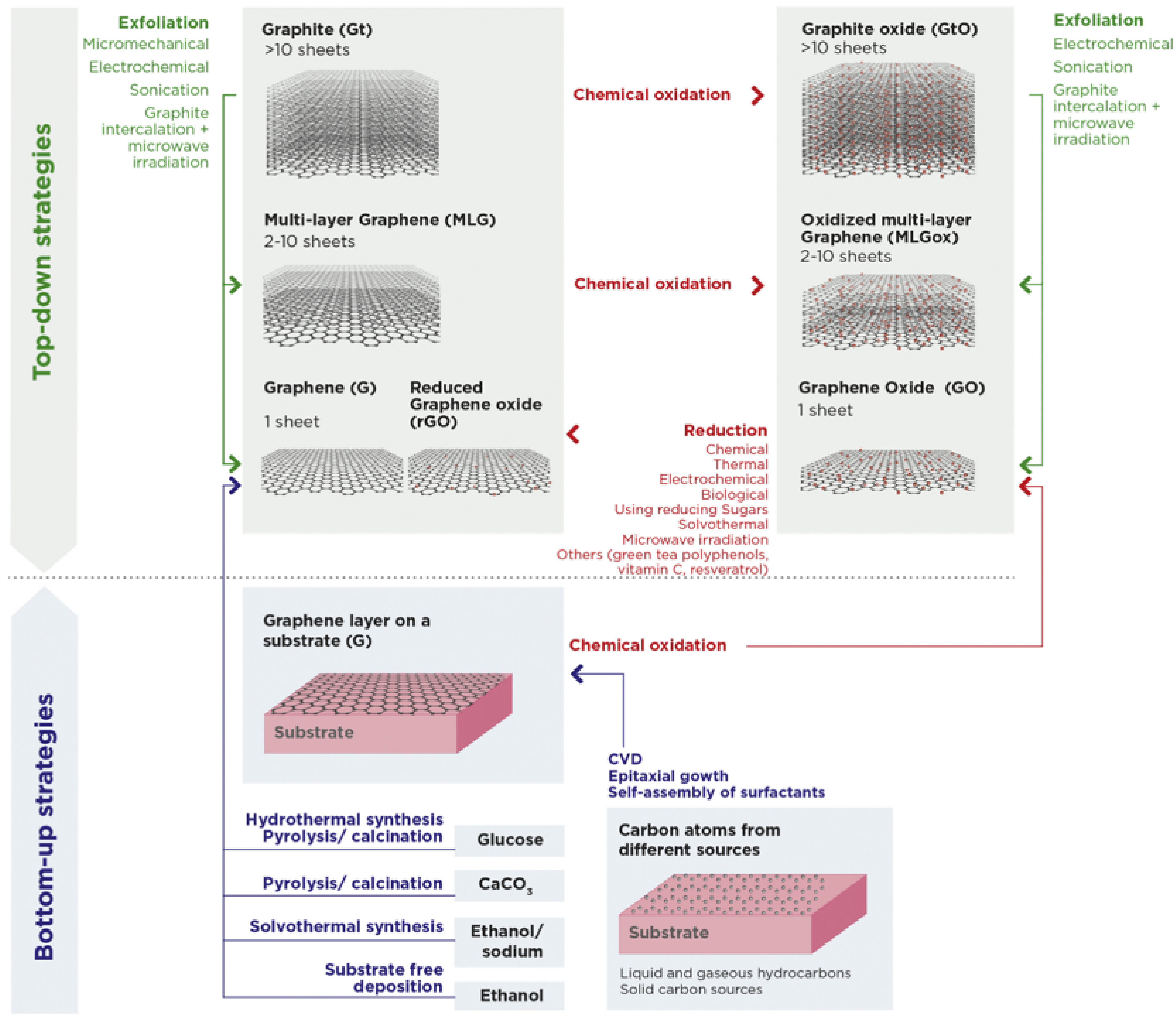 Polymers 14 01038 g004 550