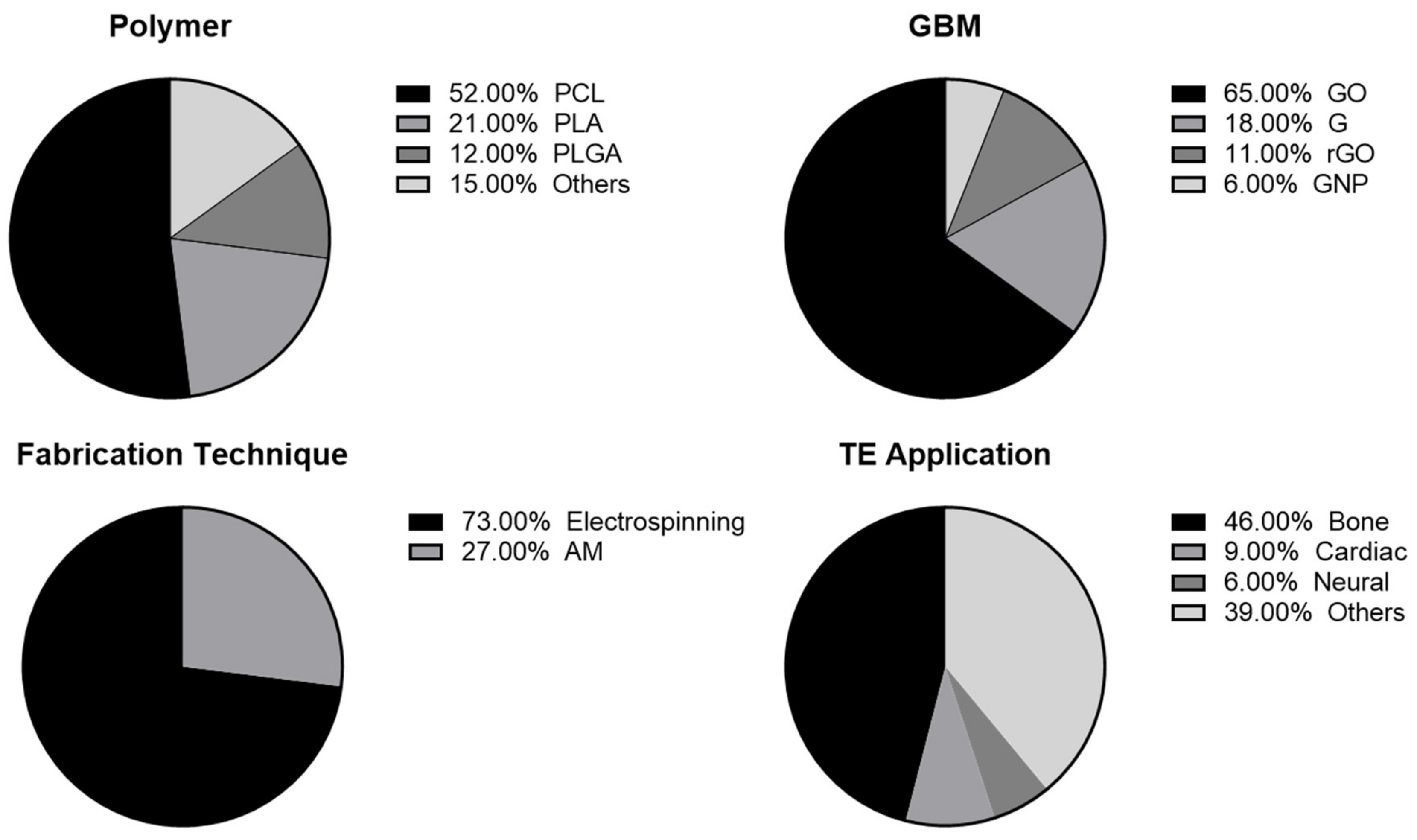 Polymers 14 01038 g009 550