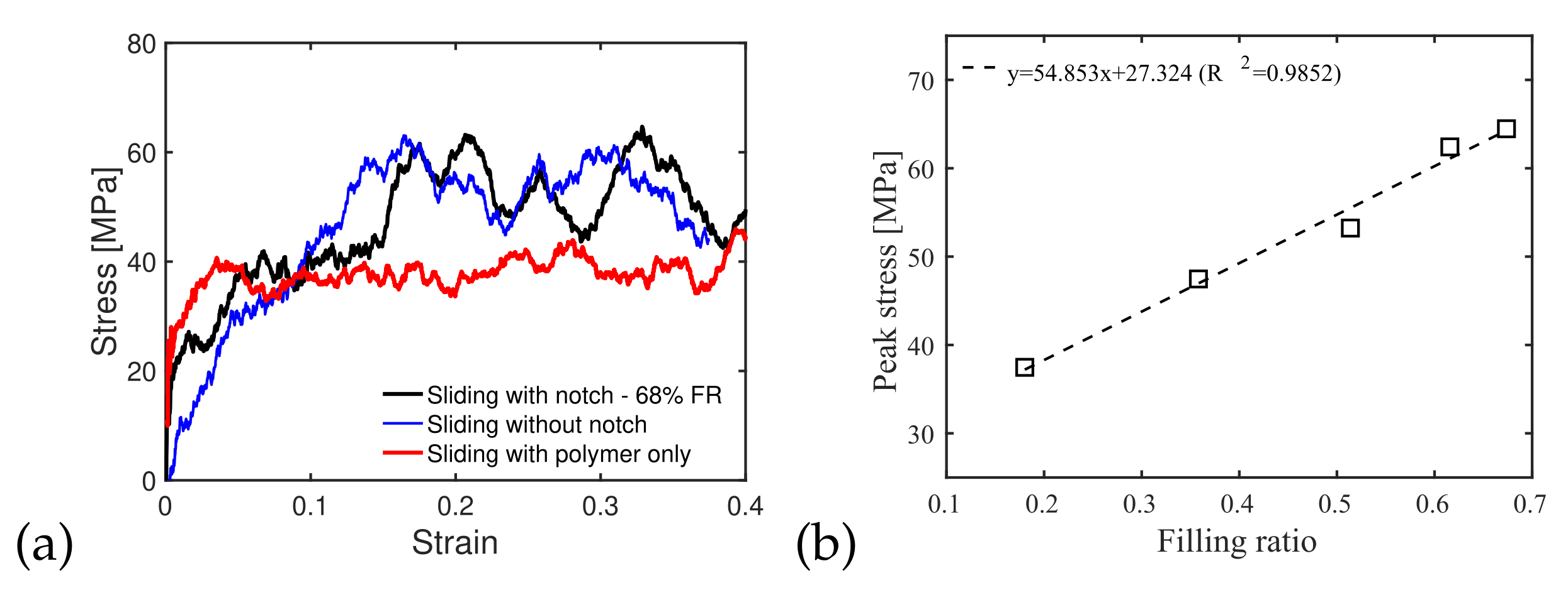 Polymers 14 01039 g012 550