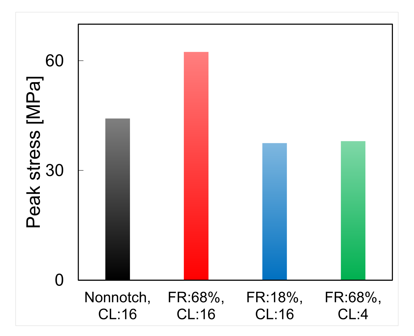 Polymers 14 01039 g014 550