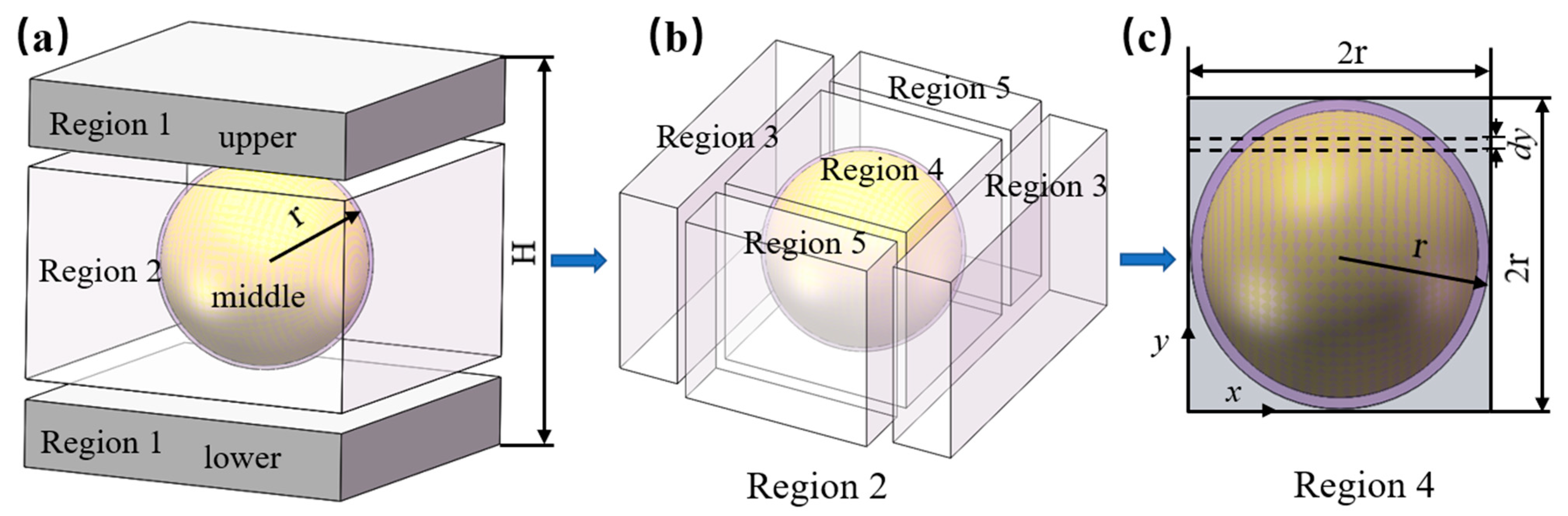 Polymers 14 01040 g003 550
