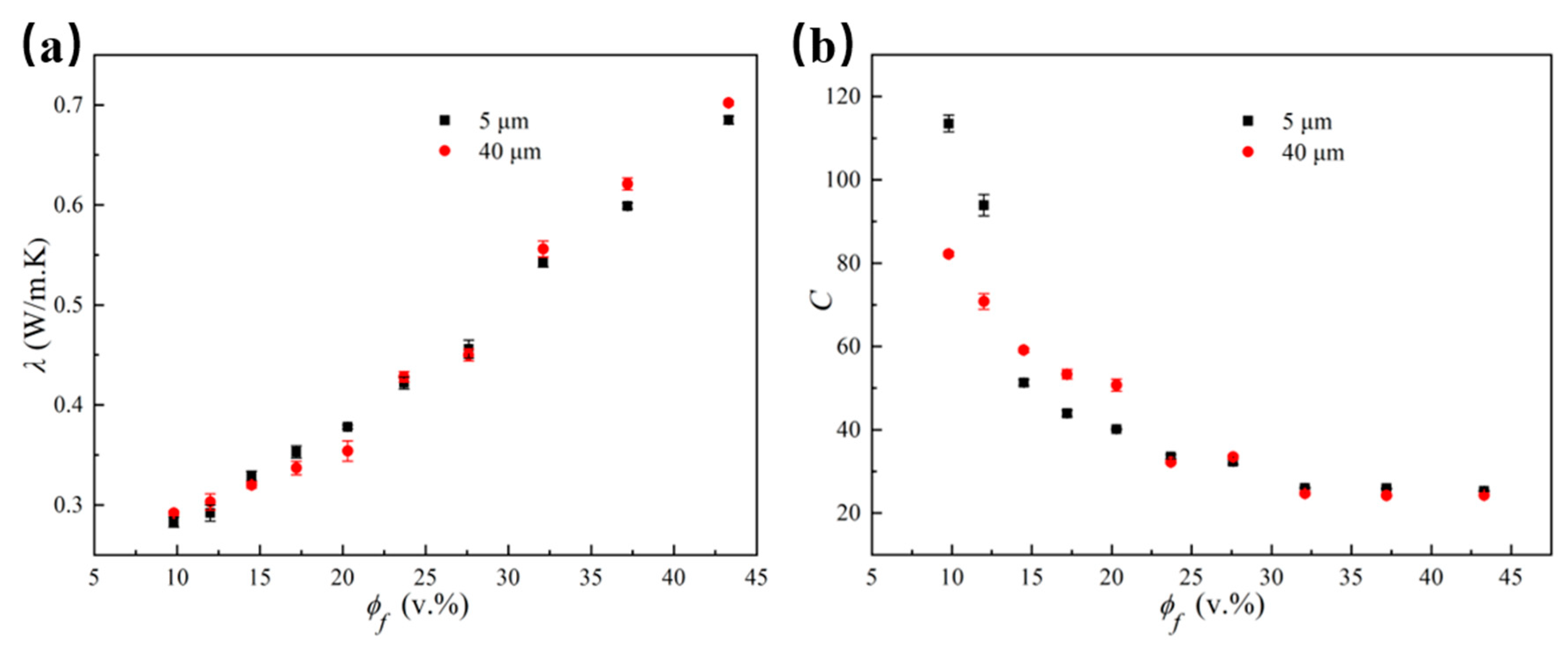Polymers 14 01040 g007 550