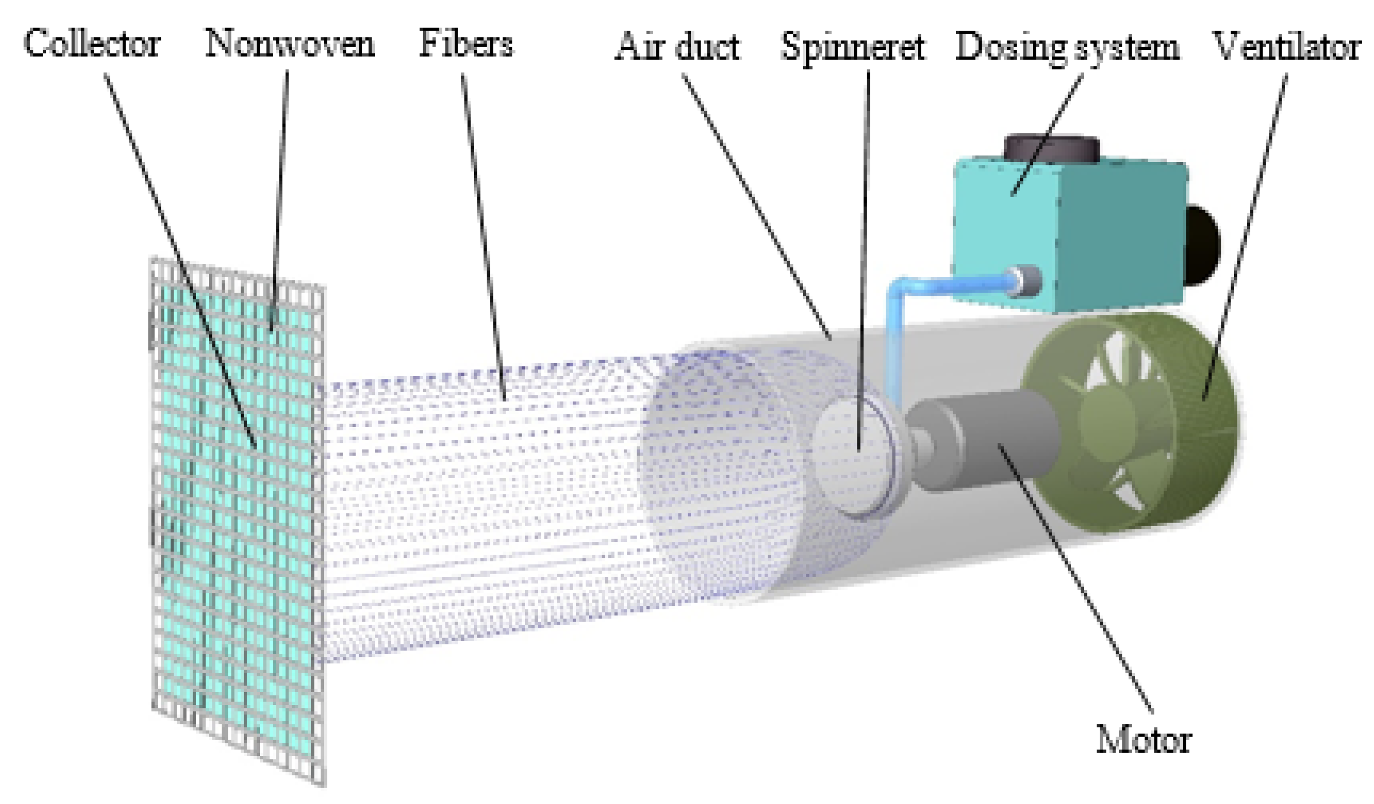 Polymers 14 01042 g002