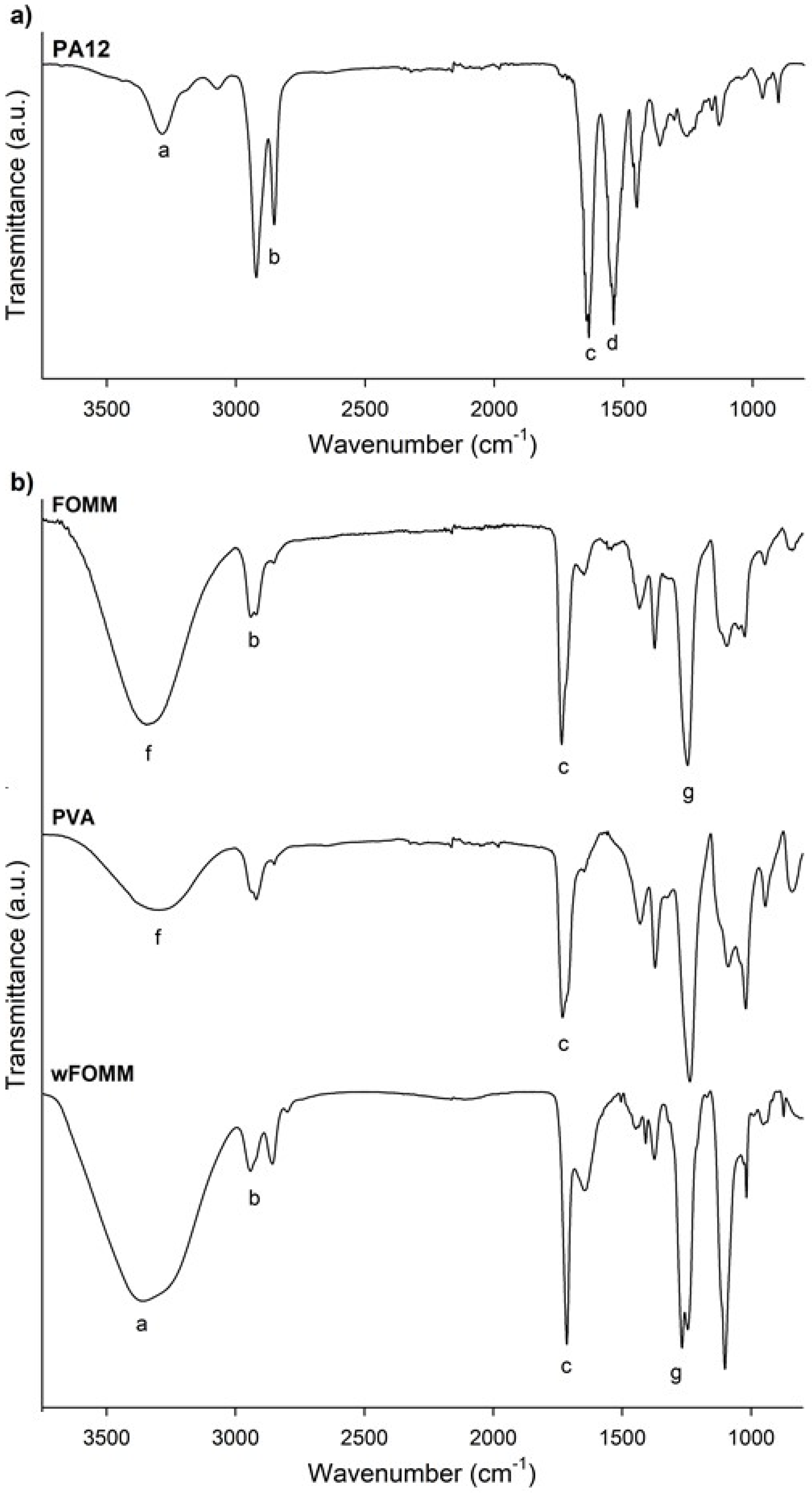 Polymers 14 01044 g003