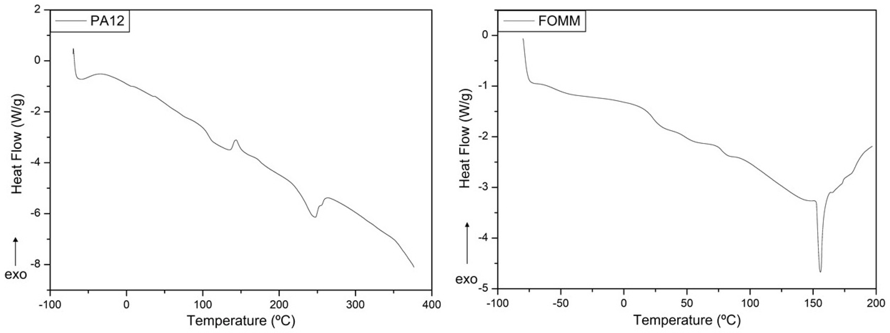 Polymers 14 01044 g005