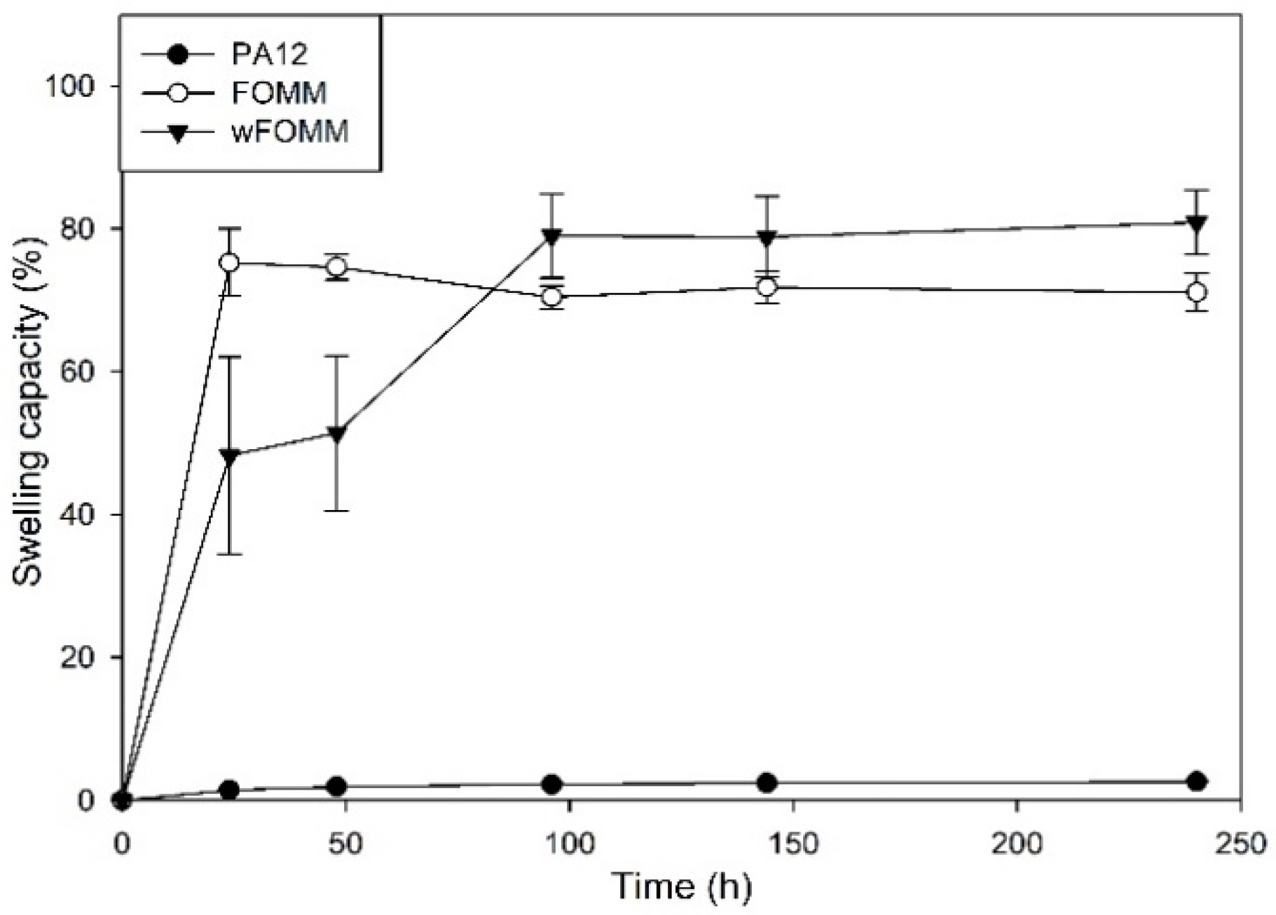 Polymers 14 01044 g007