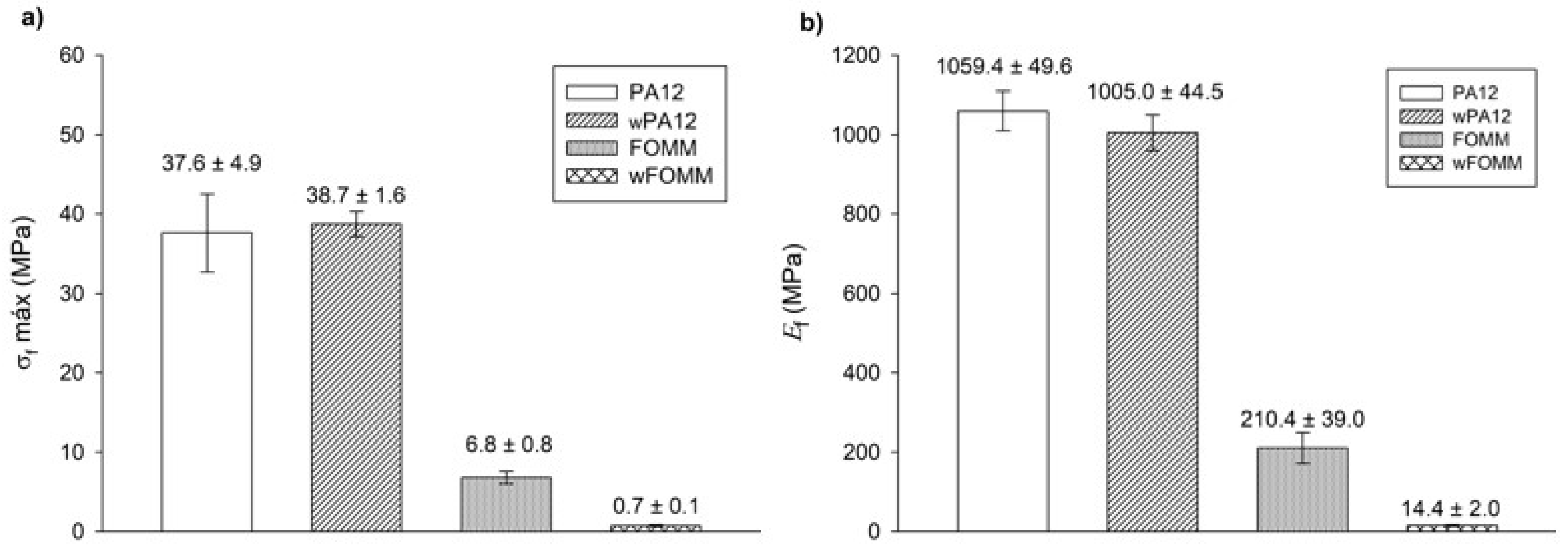 Polymers 14 01044 g011