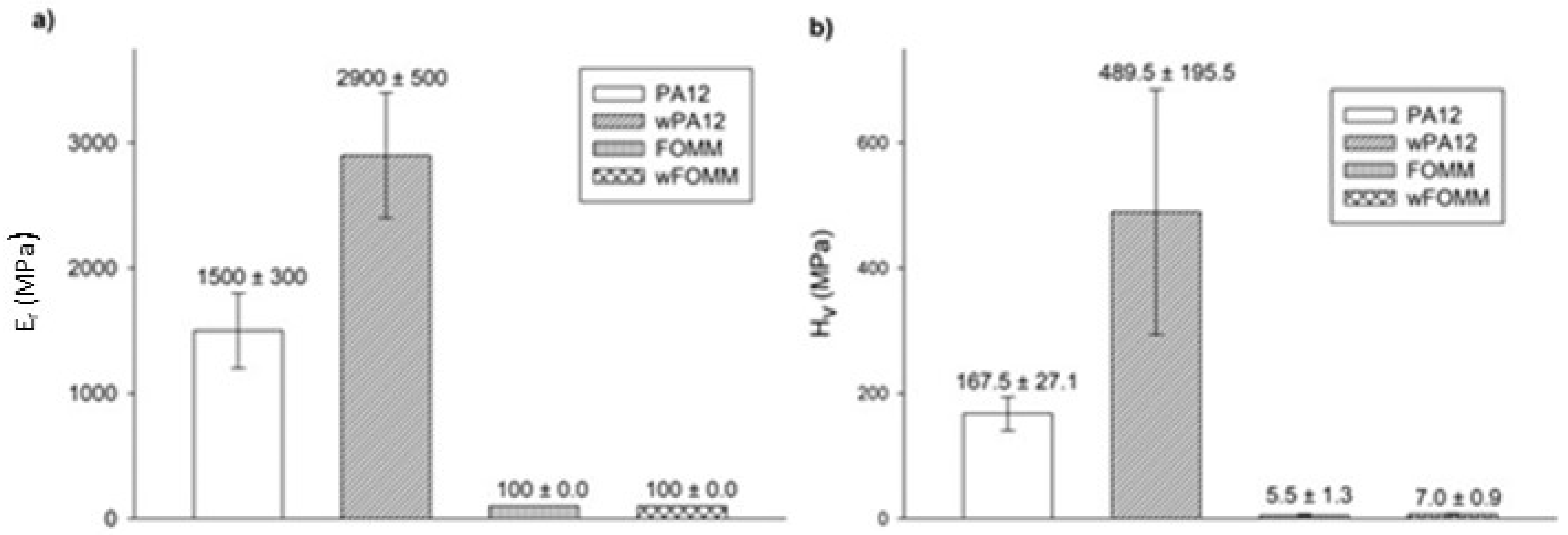 Polymers 14 01044 g012