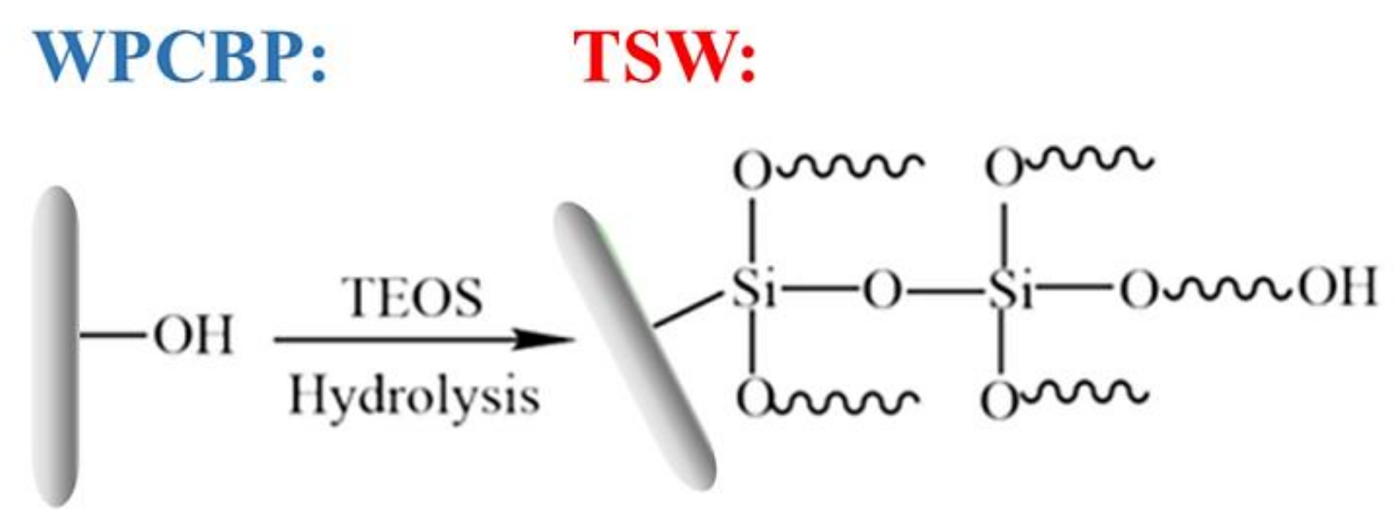 Polymers 14 01045 g001 550