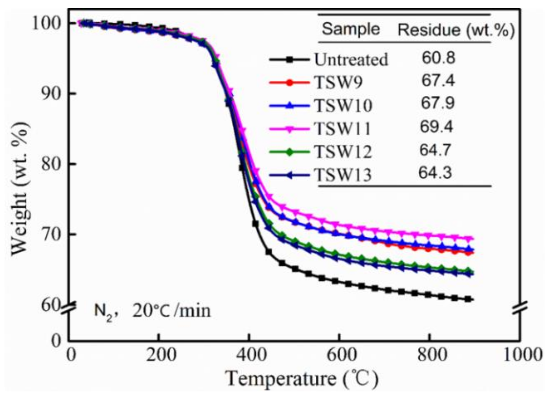 Polymers 14 01045 g003 550