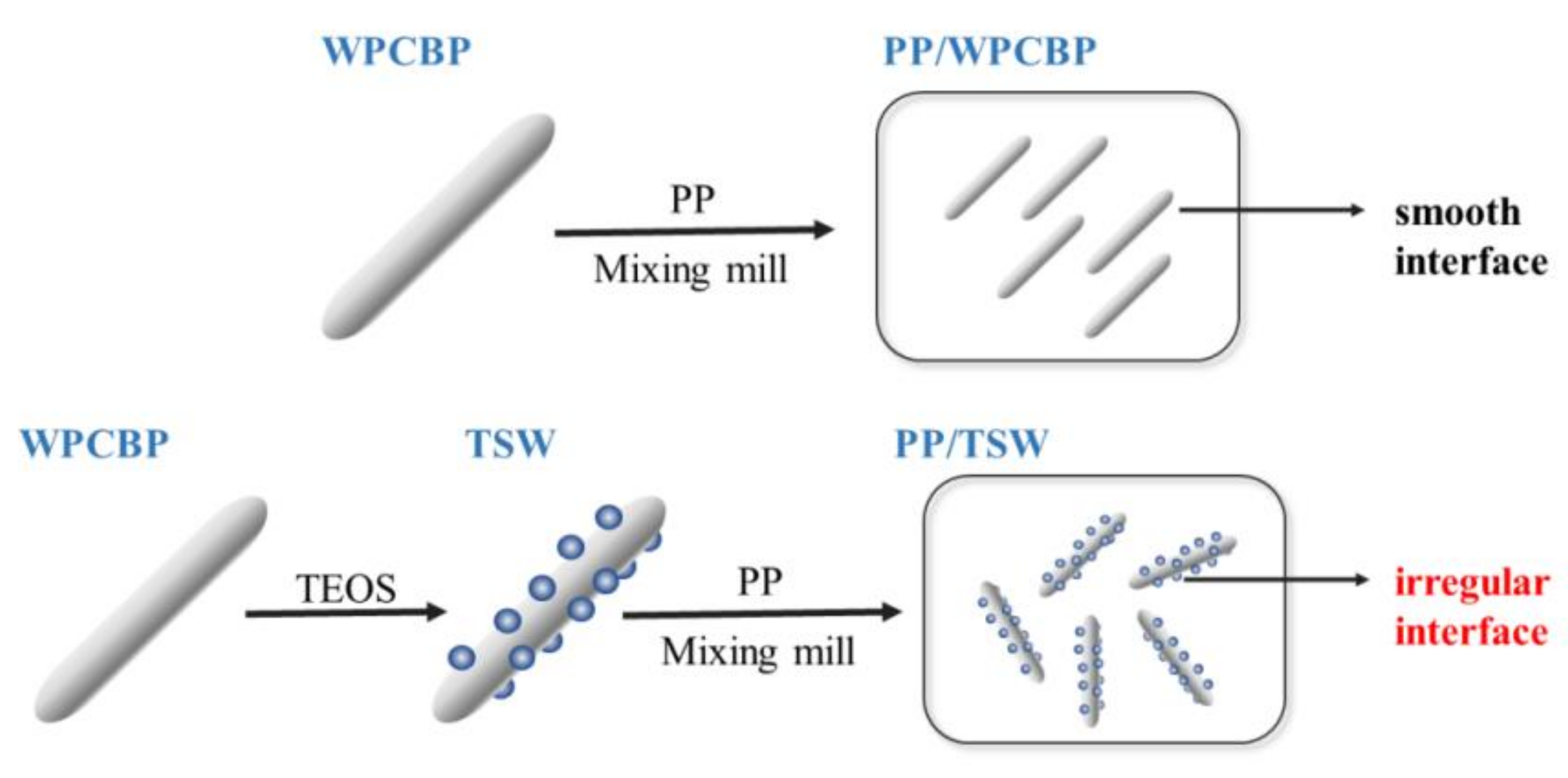 Polymers 14 01045 g007 550
