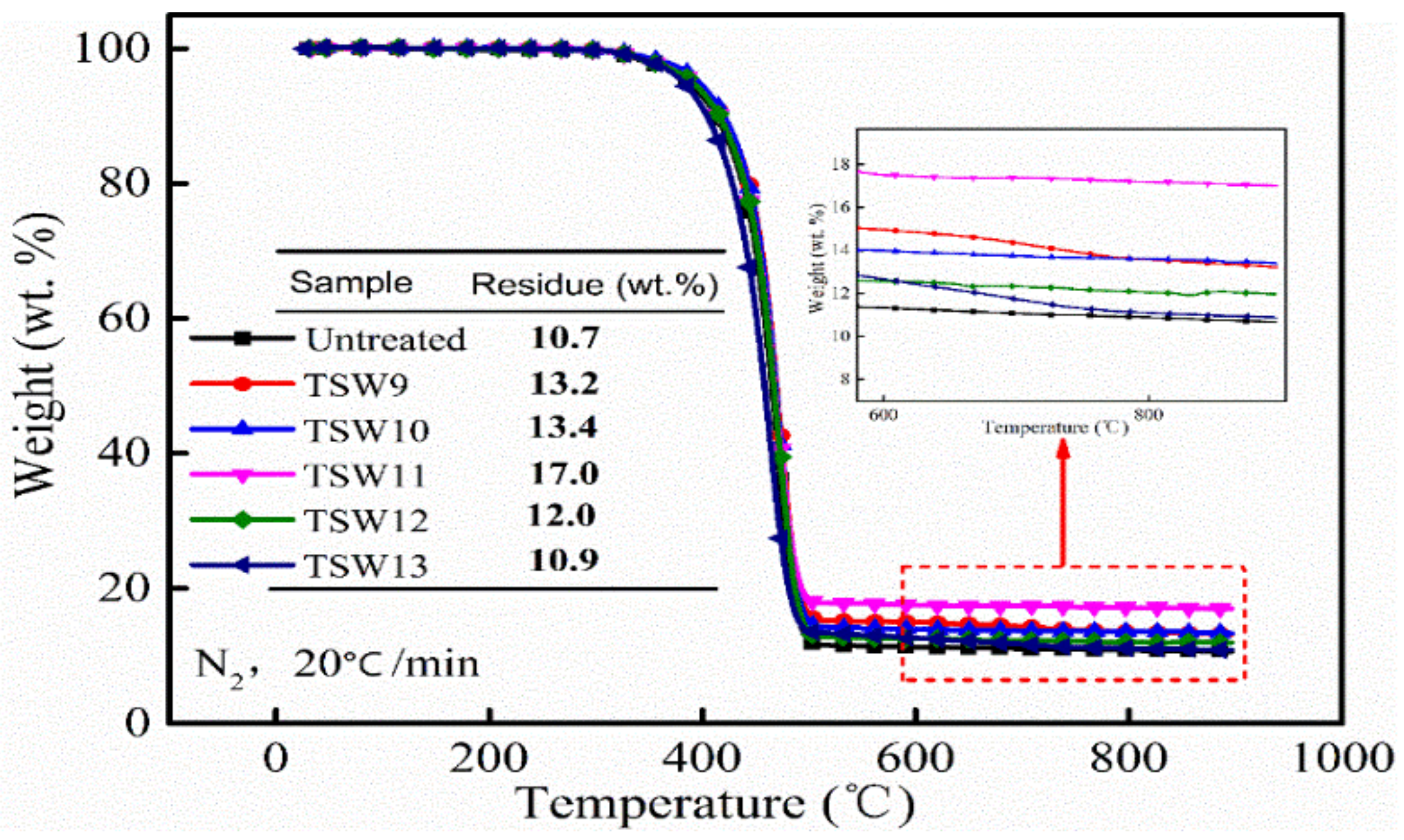 Polymers 14 01045 g009 550