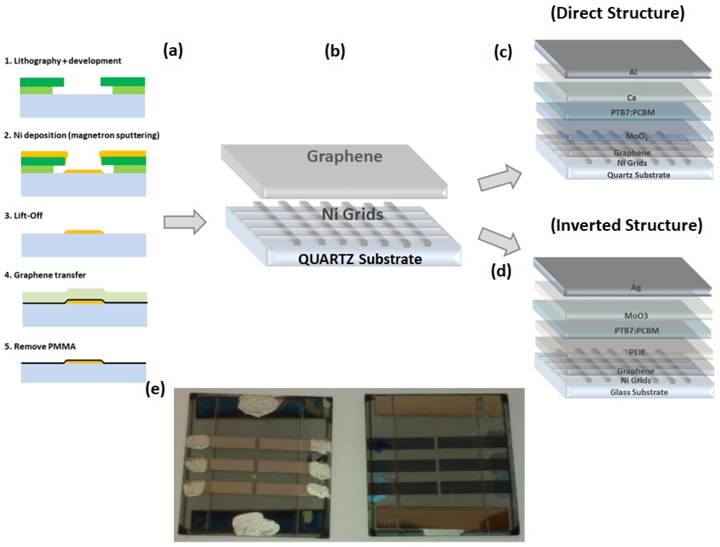 Polymers 14 01046 g001 550