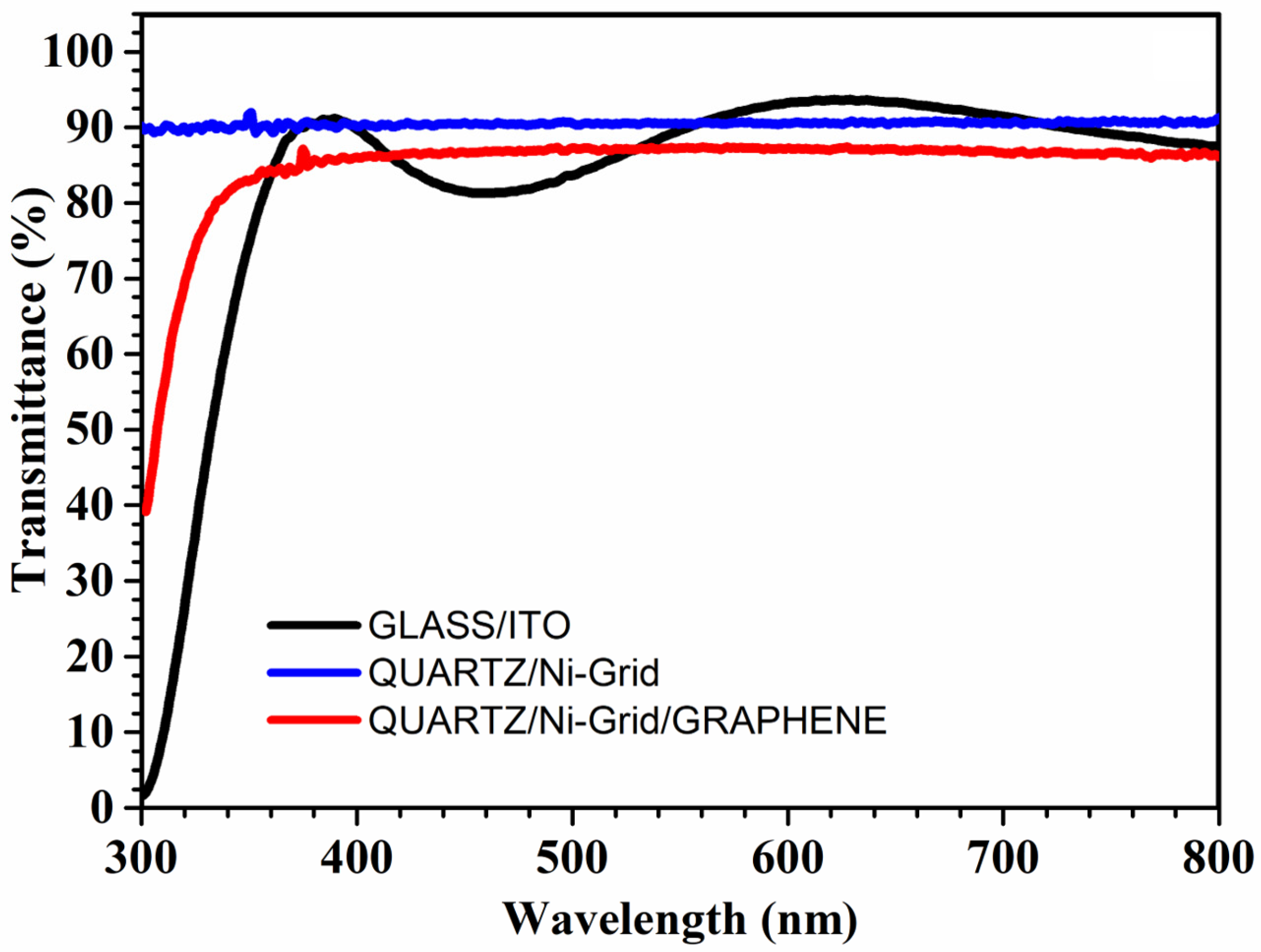 Polymers 14 01046 g004 550