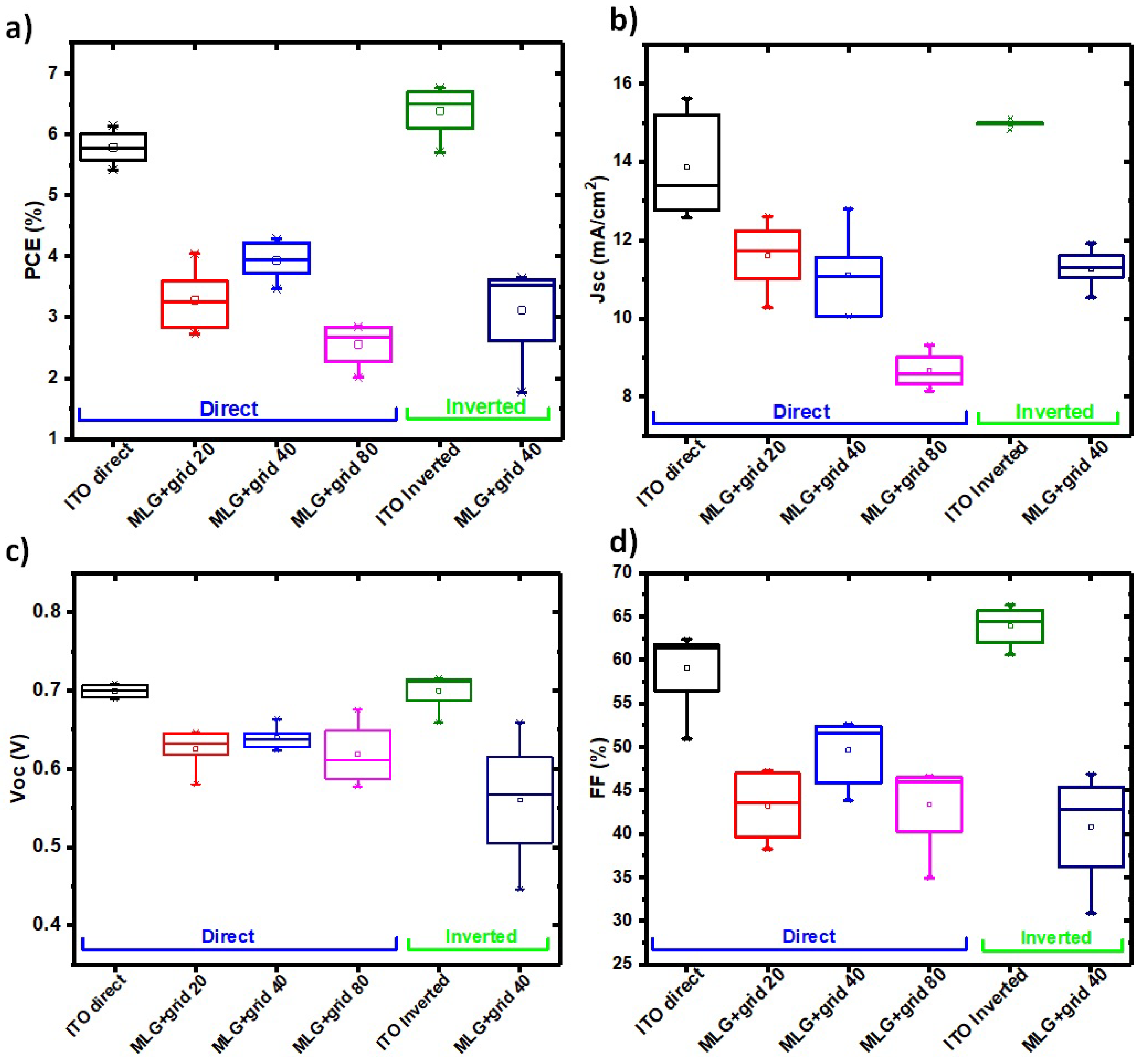 Polymers 14 01046 g005 550