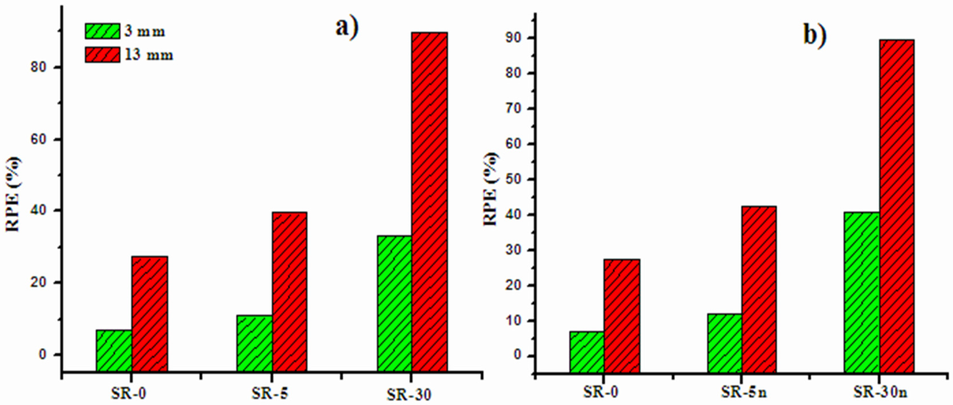 Polymers 14 01048 g010 550