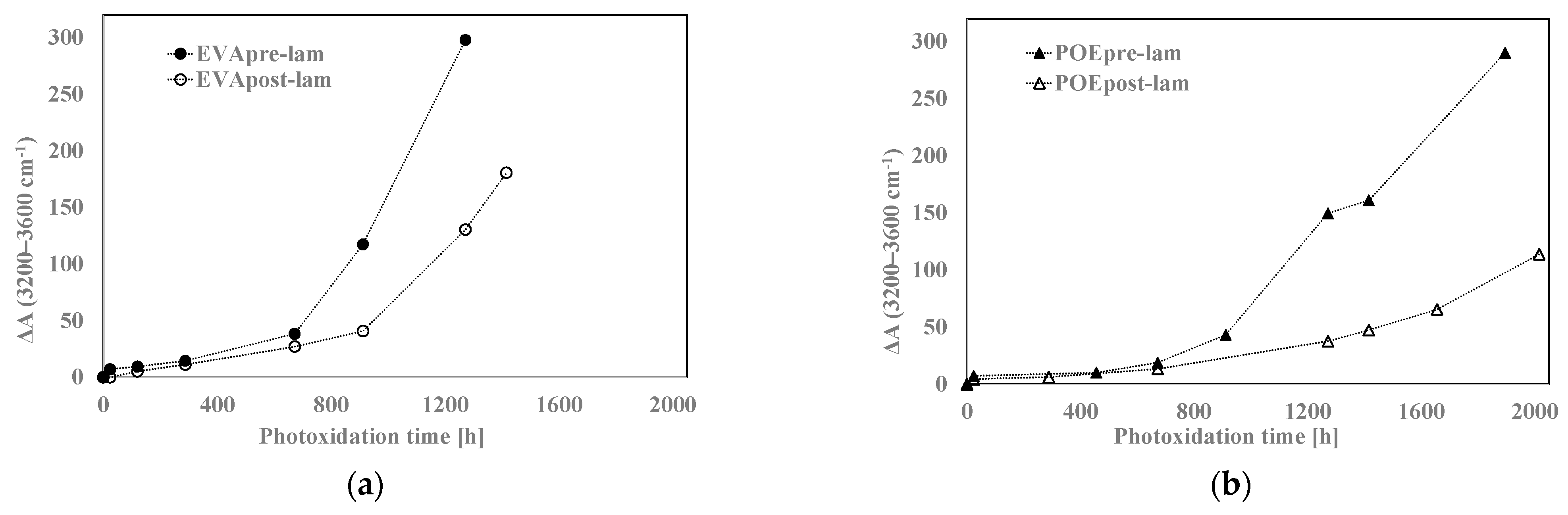 Polymers 14 01052 g008a