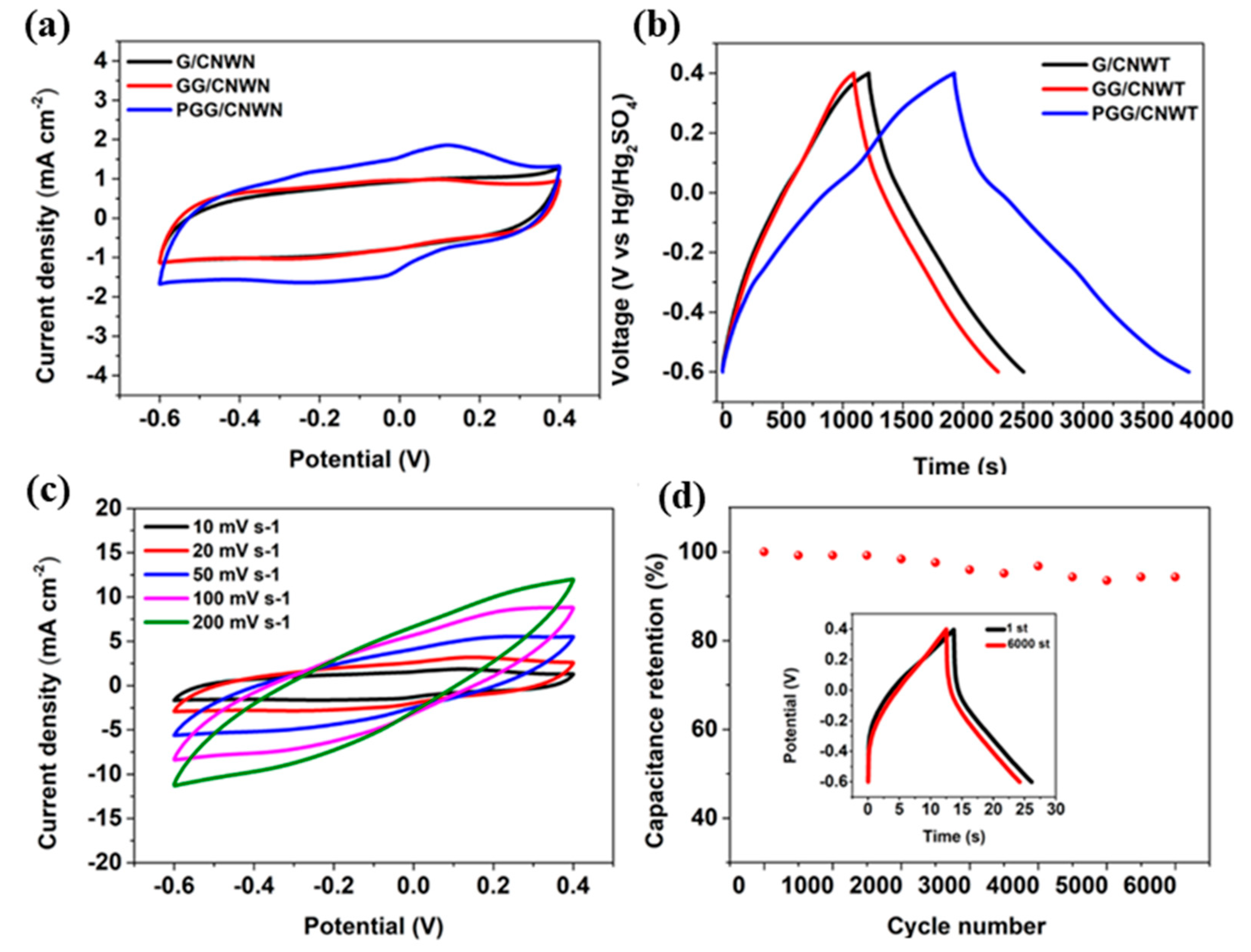 Polymers 14 01053 g004