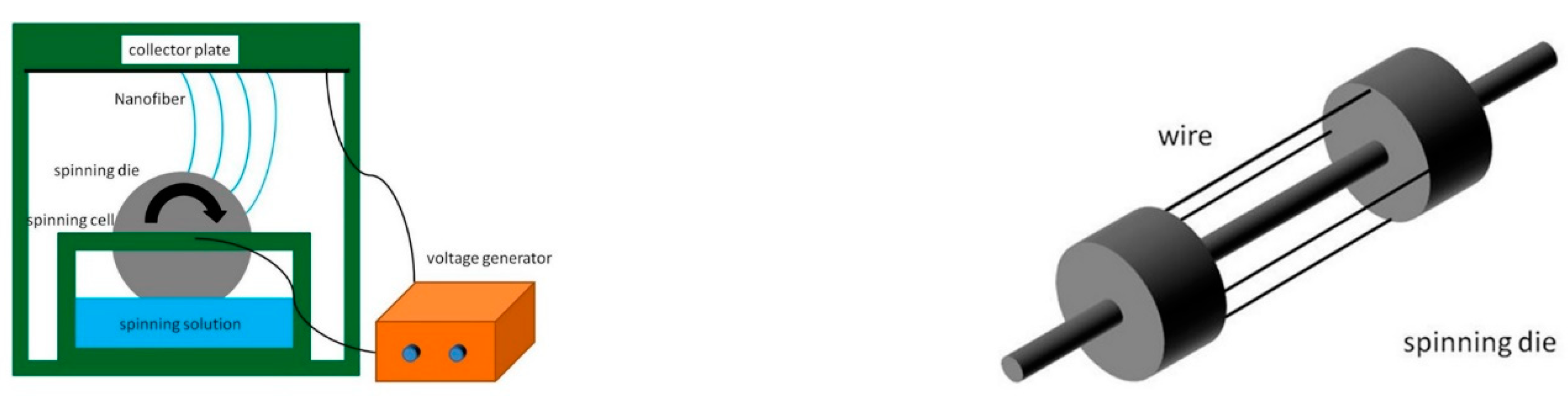 Polymers 14 01054 g001