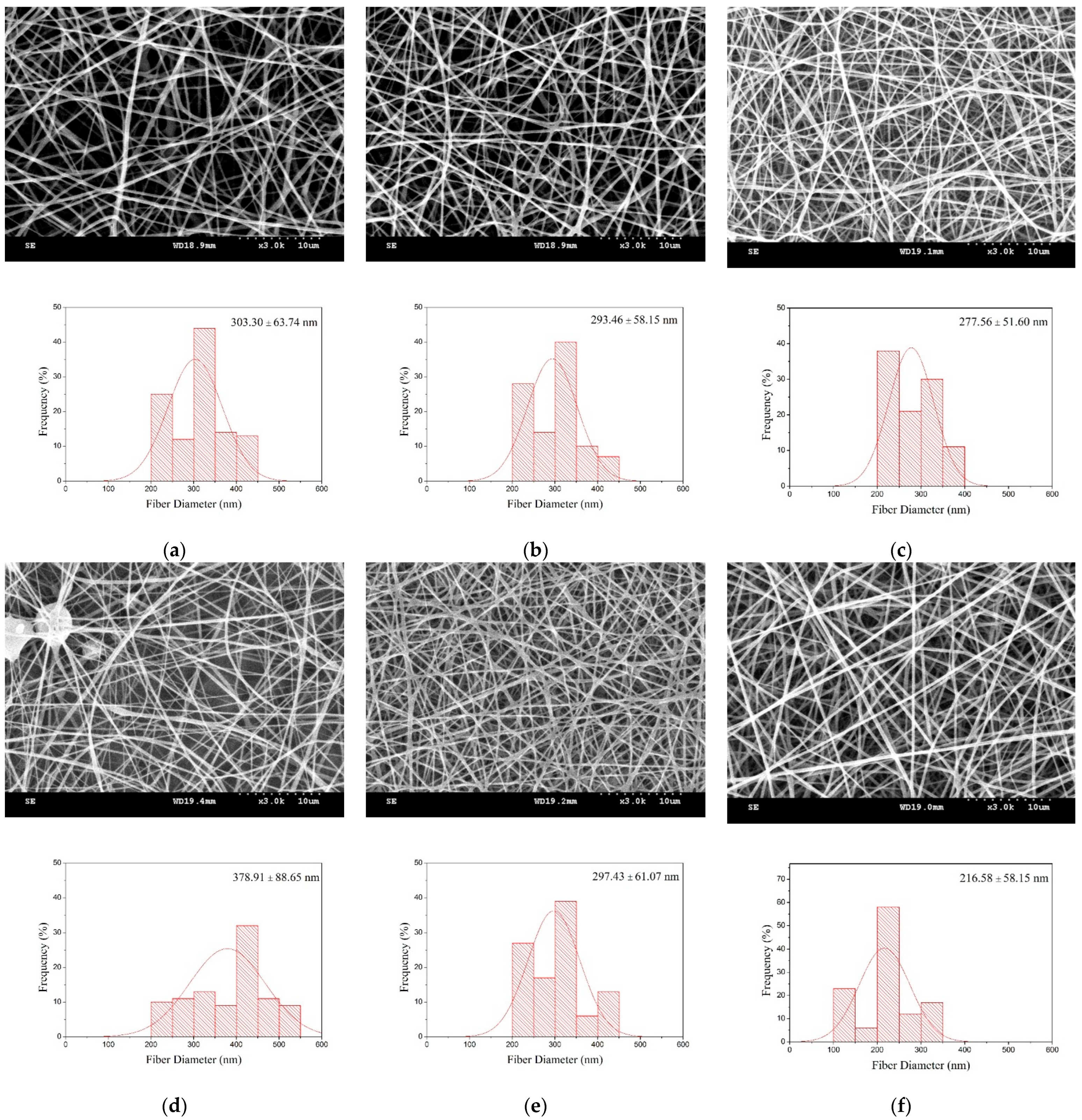 Polymers 14 01054 g003