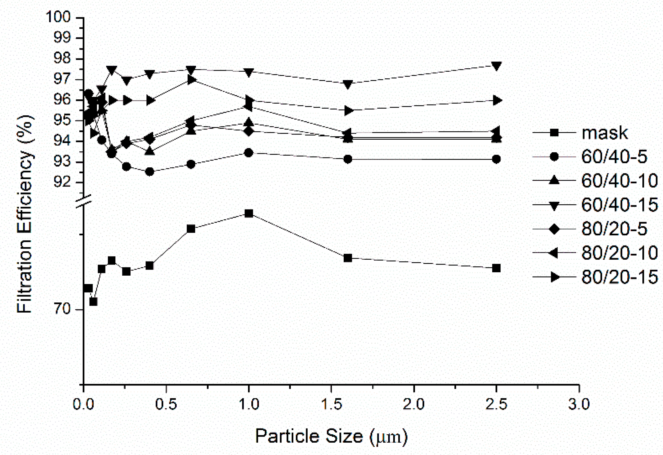 Polymers 14 01054 g007